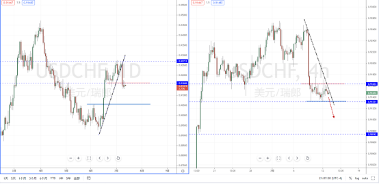 USDCHF210713.png