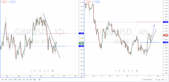 GBPUSD210713.png