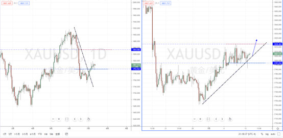 XAUUSD210713.png