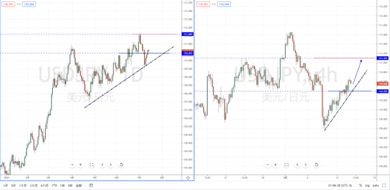 USDJPY210714.png