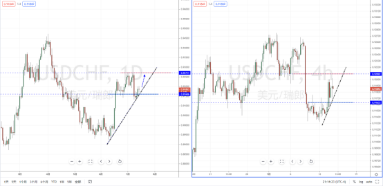 USDCHF210714.png