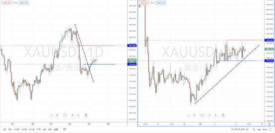 XAUUSD210714.png