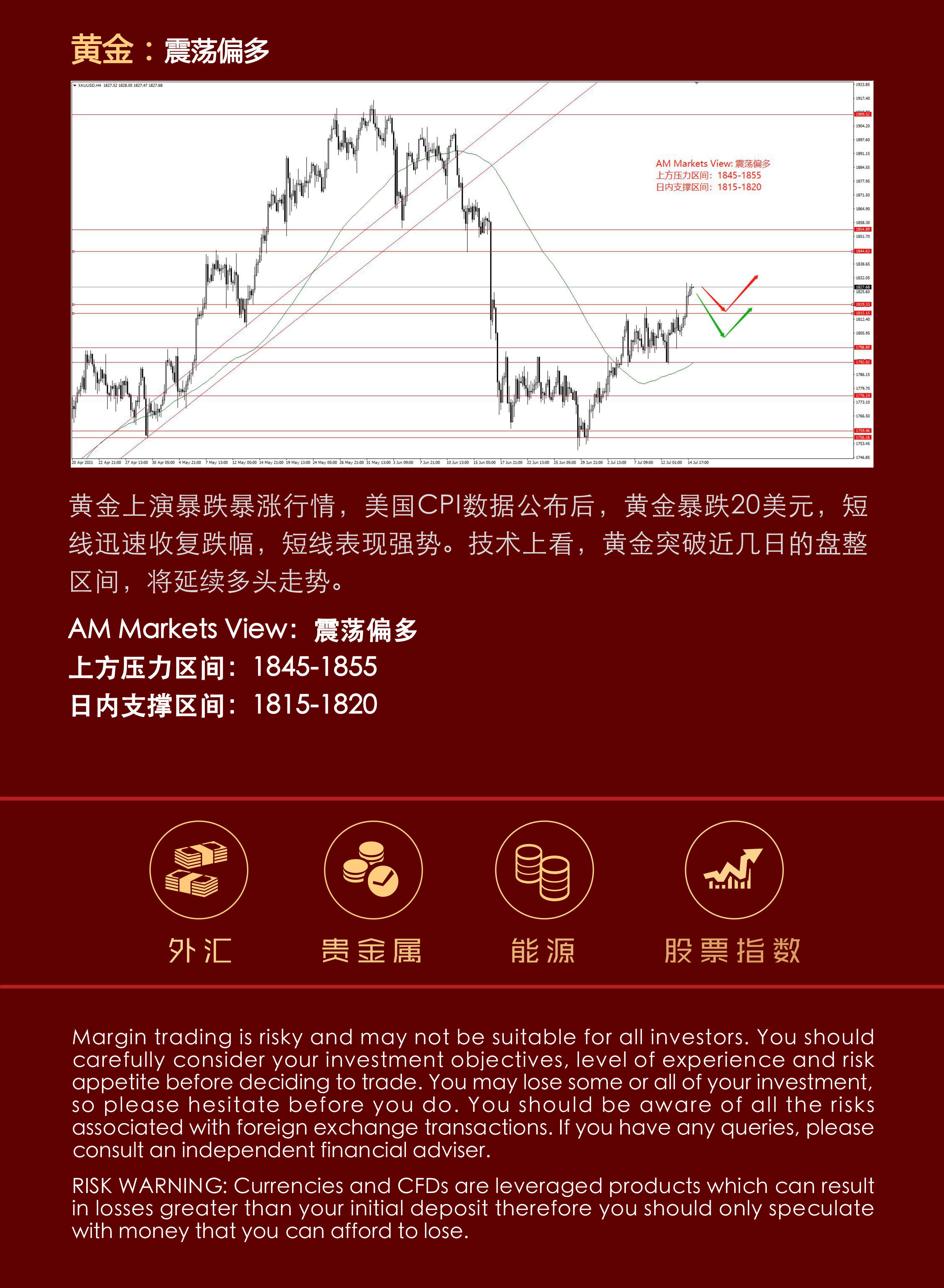 7.15分析报告（黄金上破，原油暴跌，何去何从？）_04.jpg