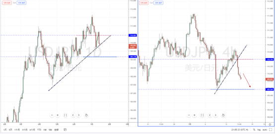 USDJPY210715.png