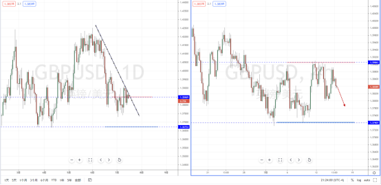 GBPUSD210715.png