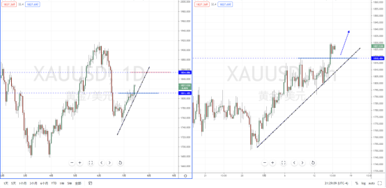 XAUUSD210715.png