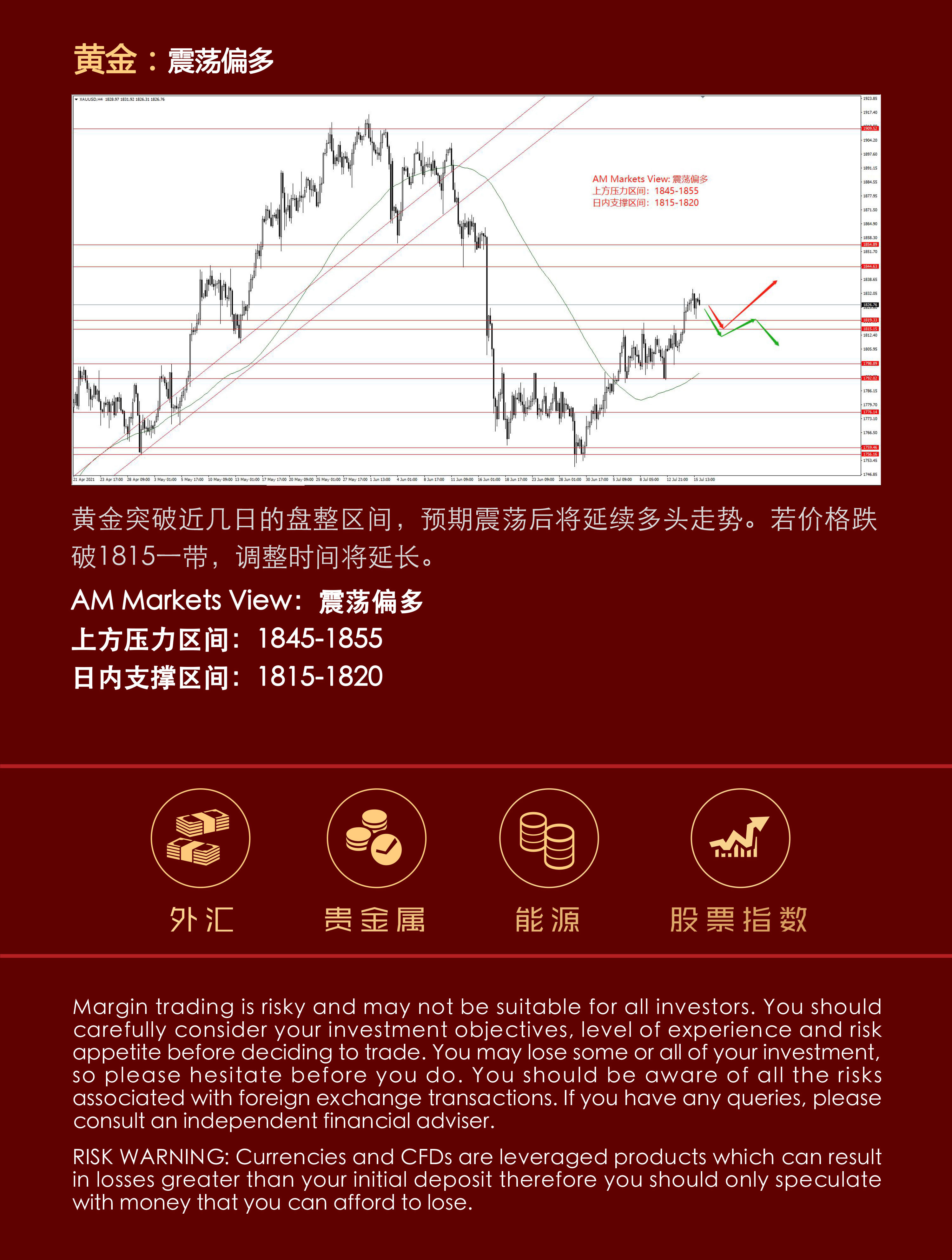 7.16分析报告（美国就业通胀两重天，市场静待指引）_04.jpg