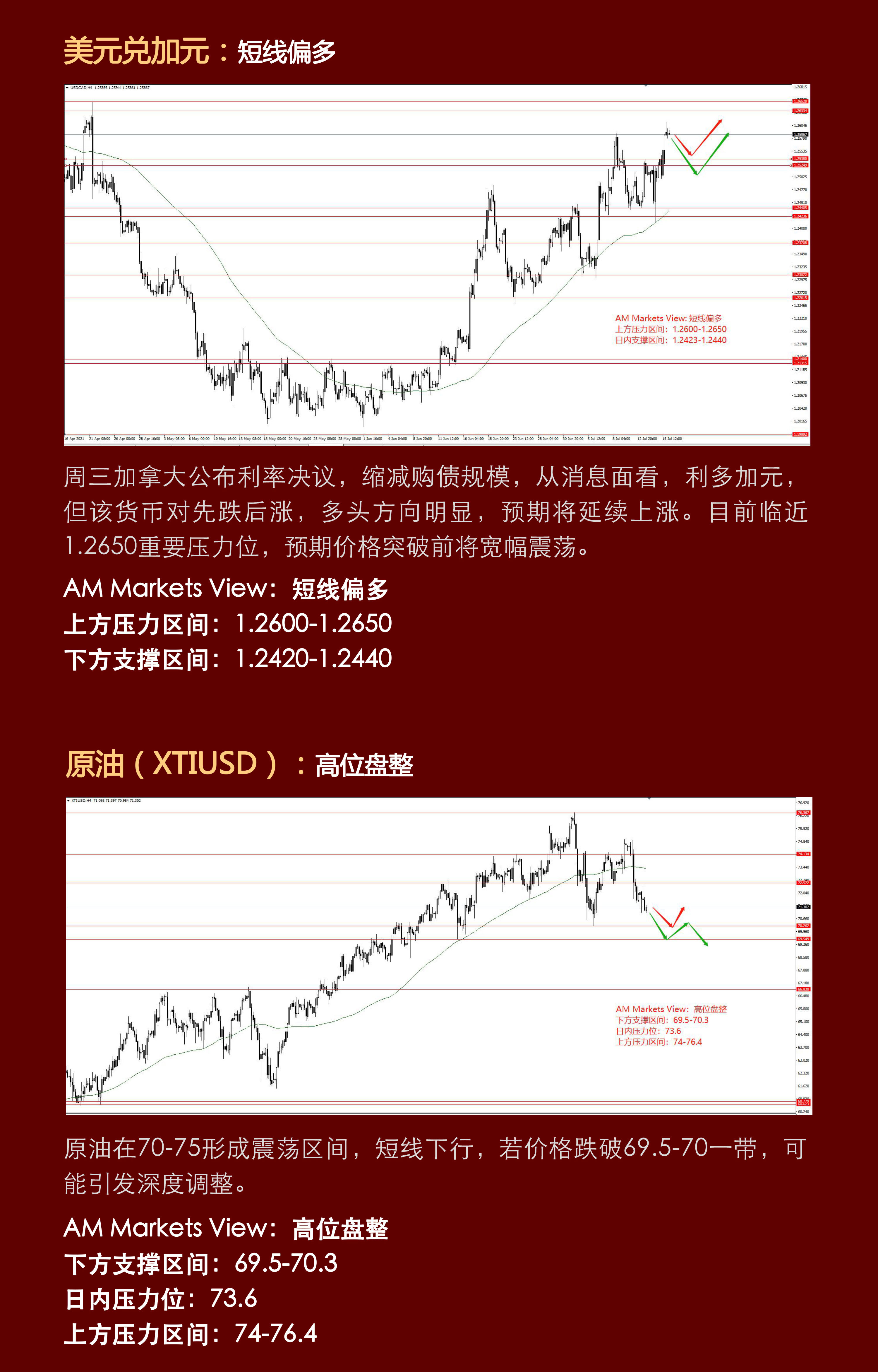 7.16分析报告（美国就业通胀两重天，市场静待指引）_03.jpg