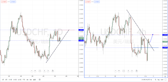 USDCHF210716.png