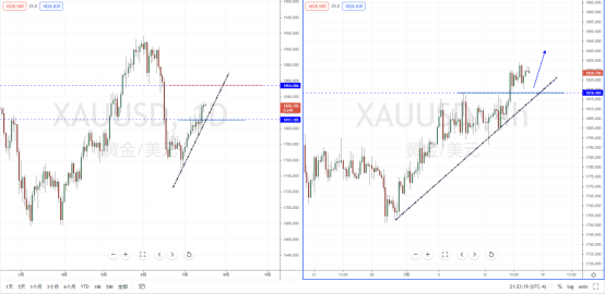 XAUUSD210716.png