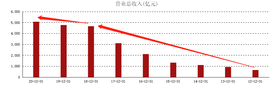 分红.png