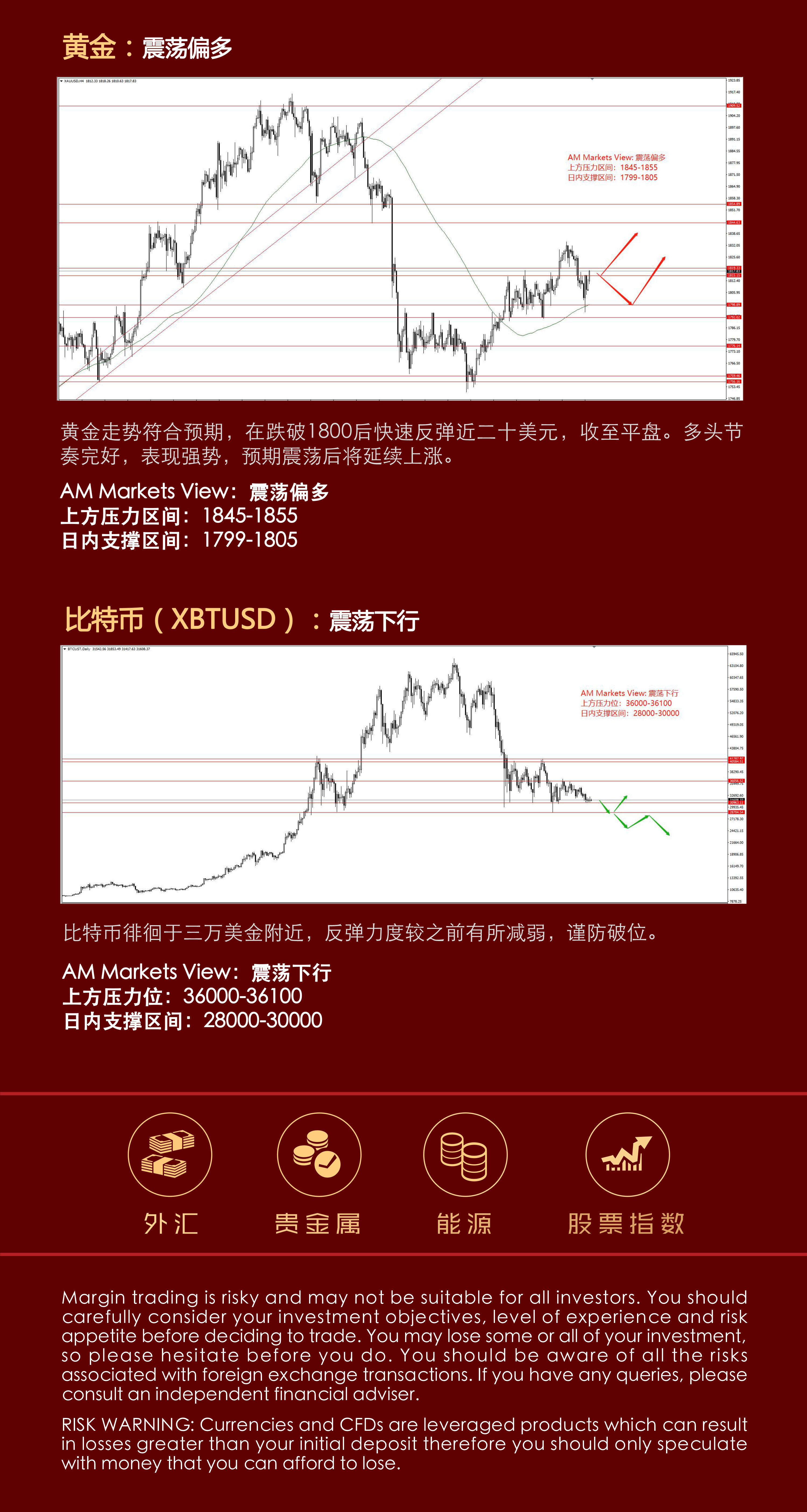 7.20分析报告（黄金V型反转，原油破位大跌，数字货币风险来临？）_04.jpg