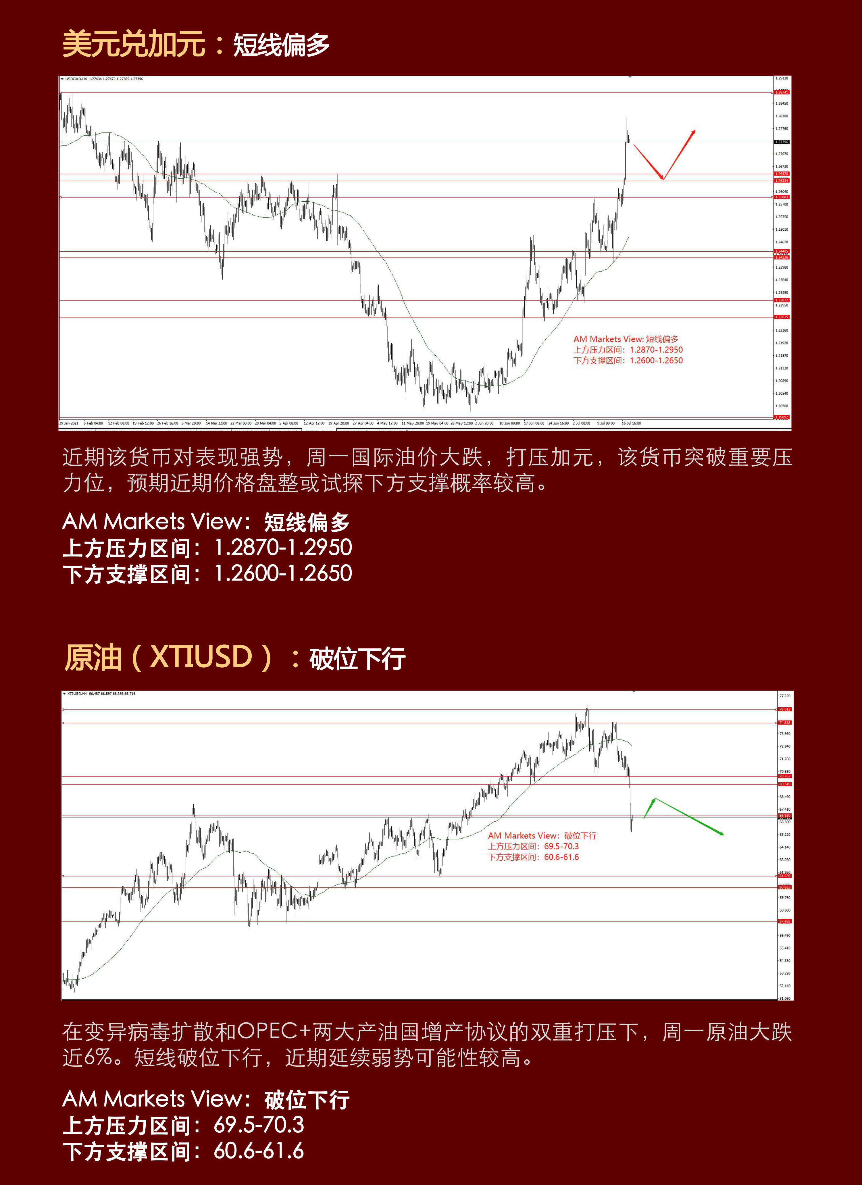 7.20分析报告（黄金V型反转，原油破位大跌，数字货币风险来临？）_03.jpg