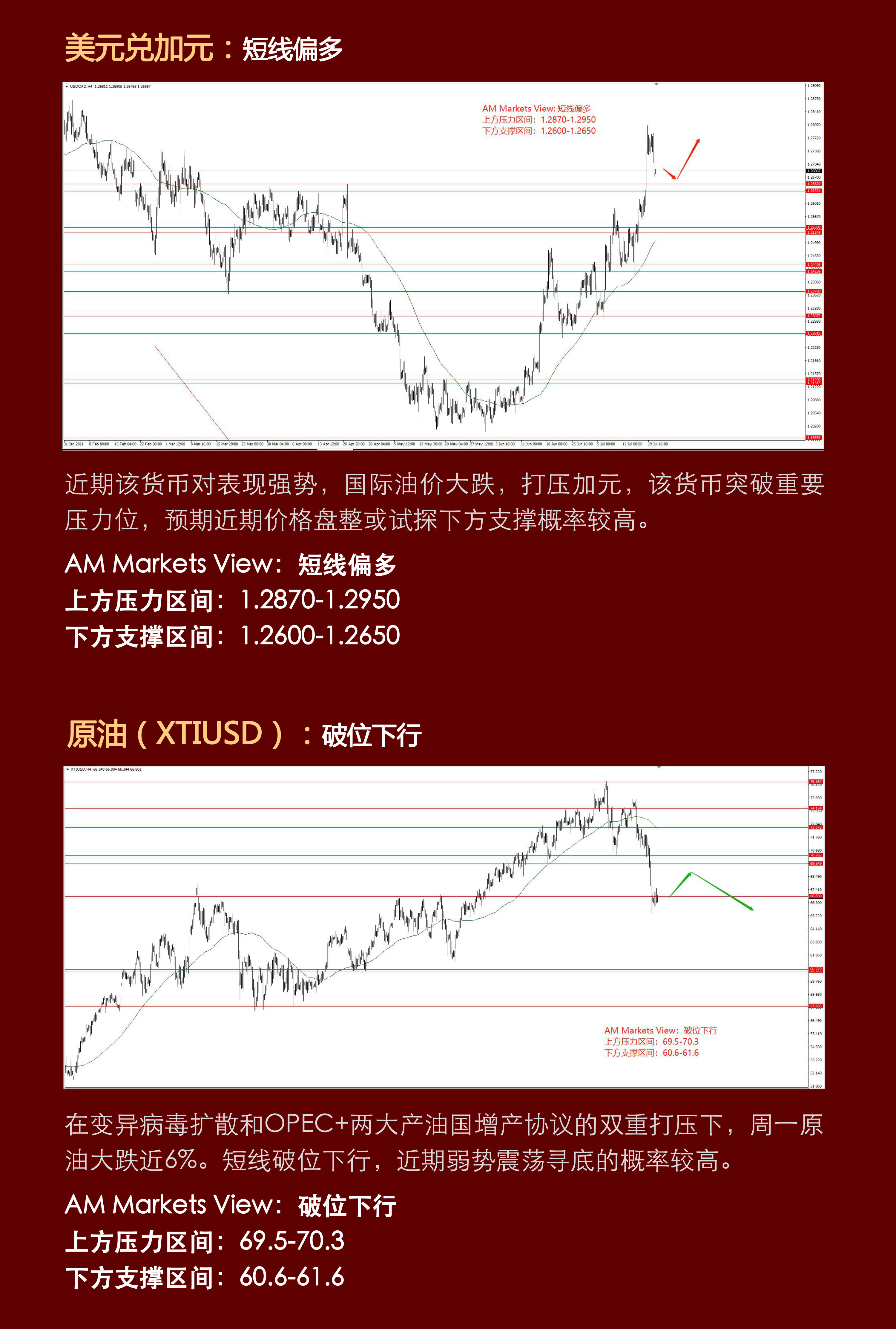 7.21分析报告（弱势震荡，等待欧央行利率决议指引）_03.jpg