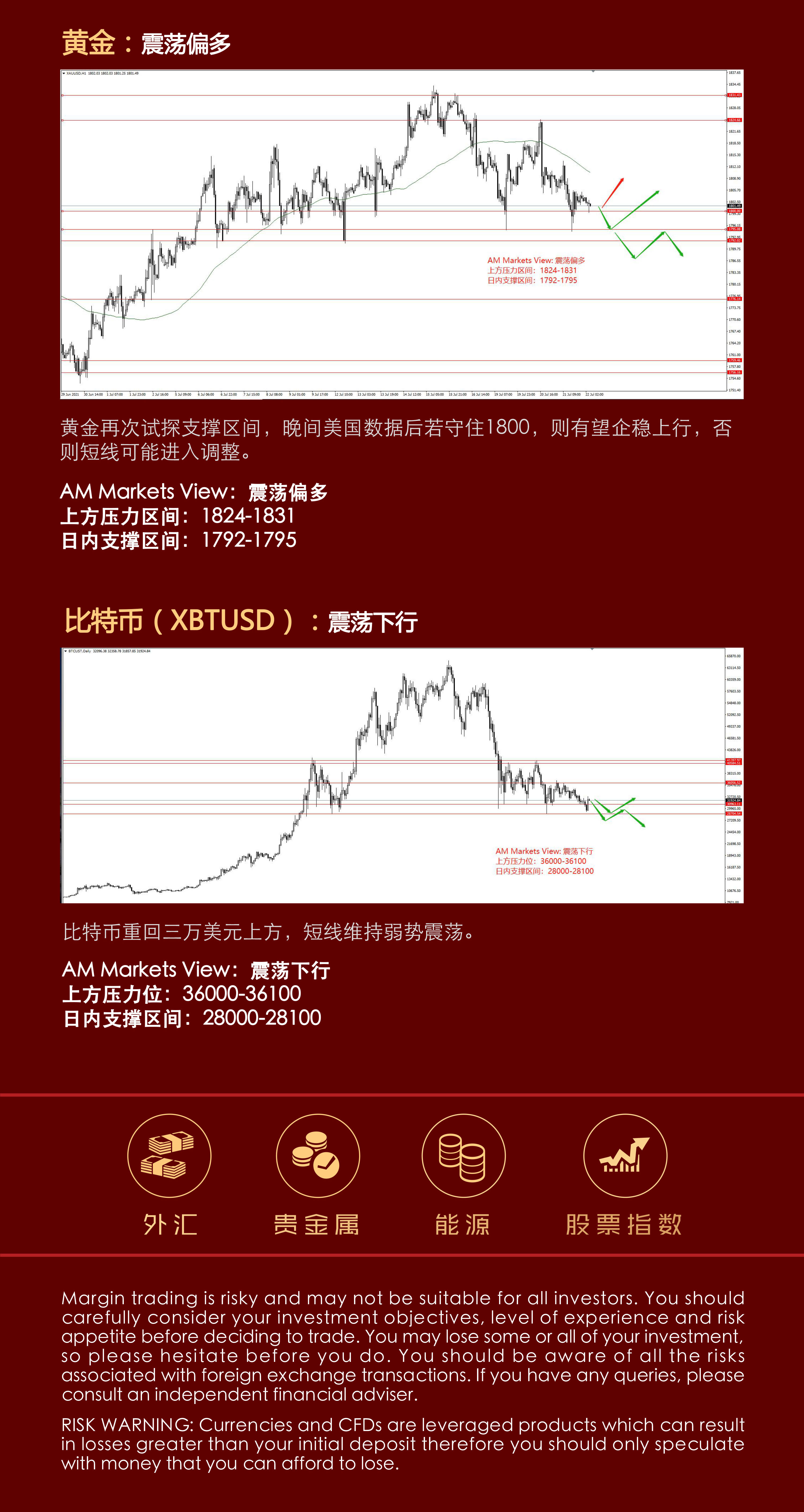 7.22分析报告（欧央行利率决议指引方向？黄金决战1800？）_04.jpg