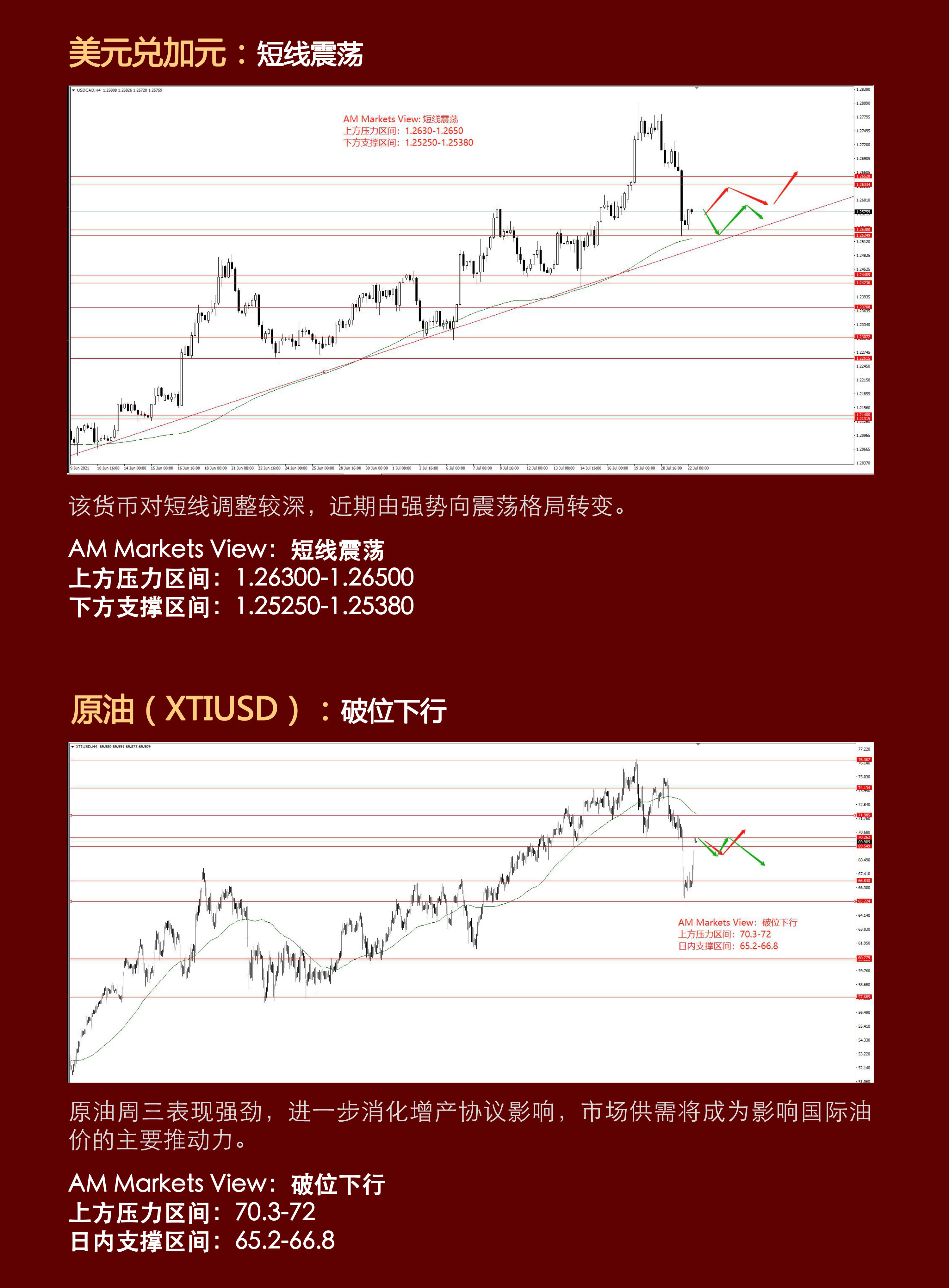 7.22分析报告（欧央行利率决议指引方向？黄金决战1800？）_03.jpg