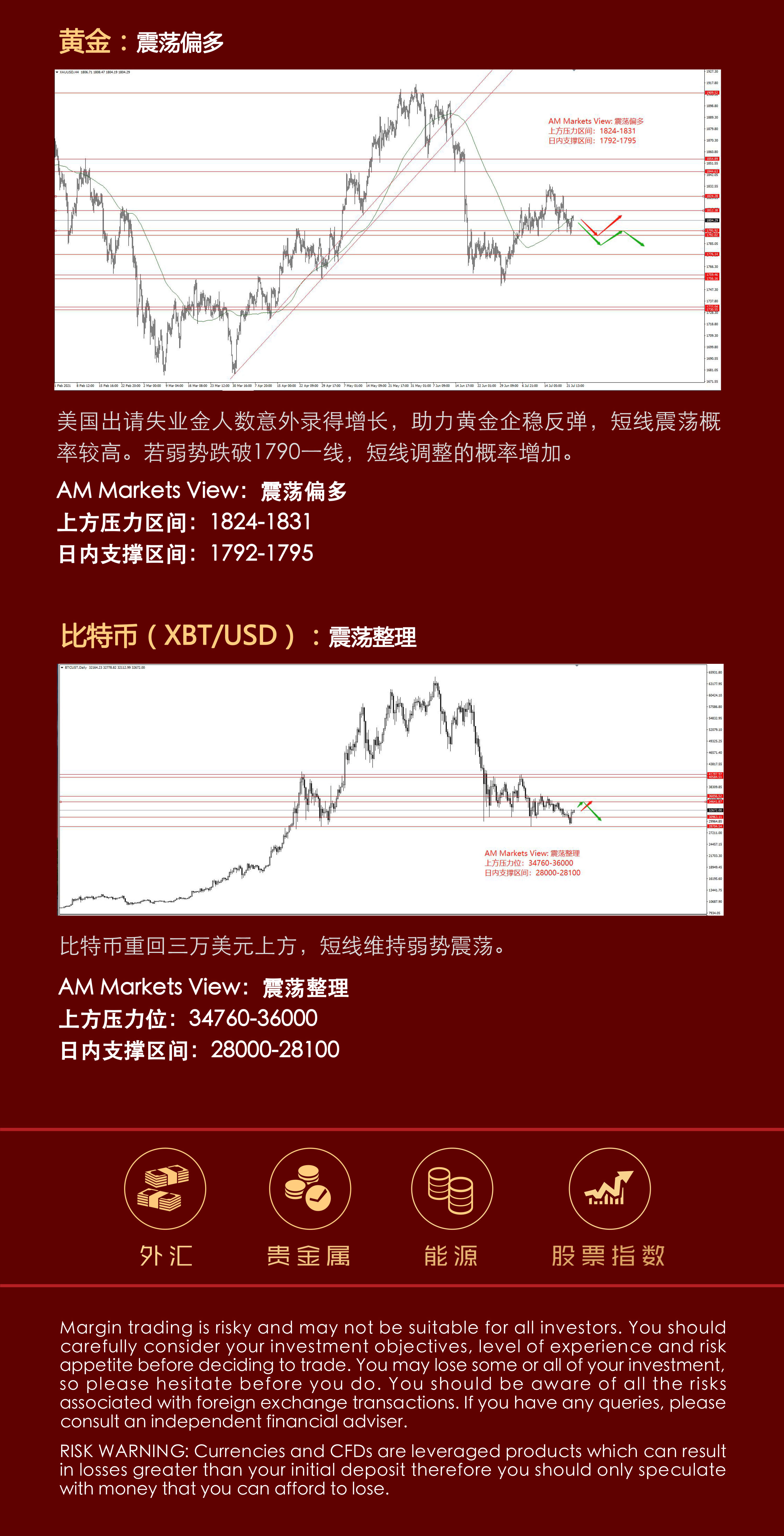 7.23分析报告（欧央行继续宽松，出请助力黄金企稳反弹）_04.jpg