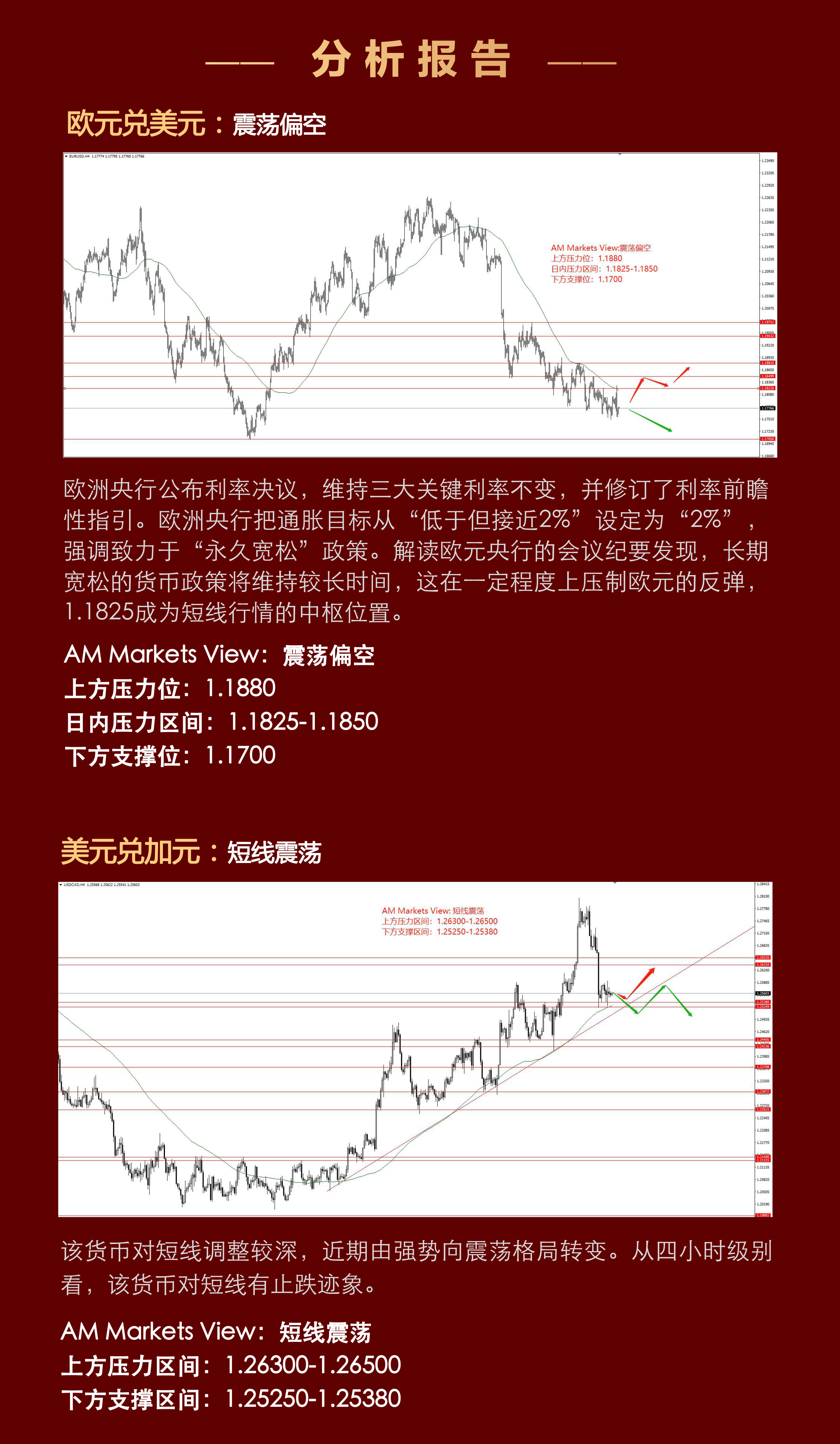 7.23分析报告（欧央行继续宽松，出请助力黄金企稳反弹）_03.jpg