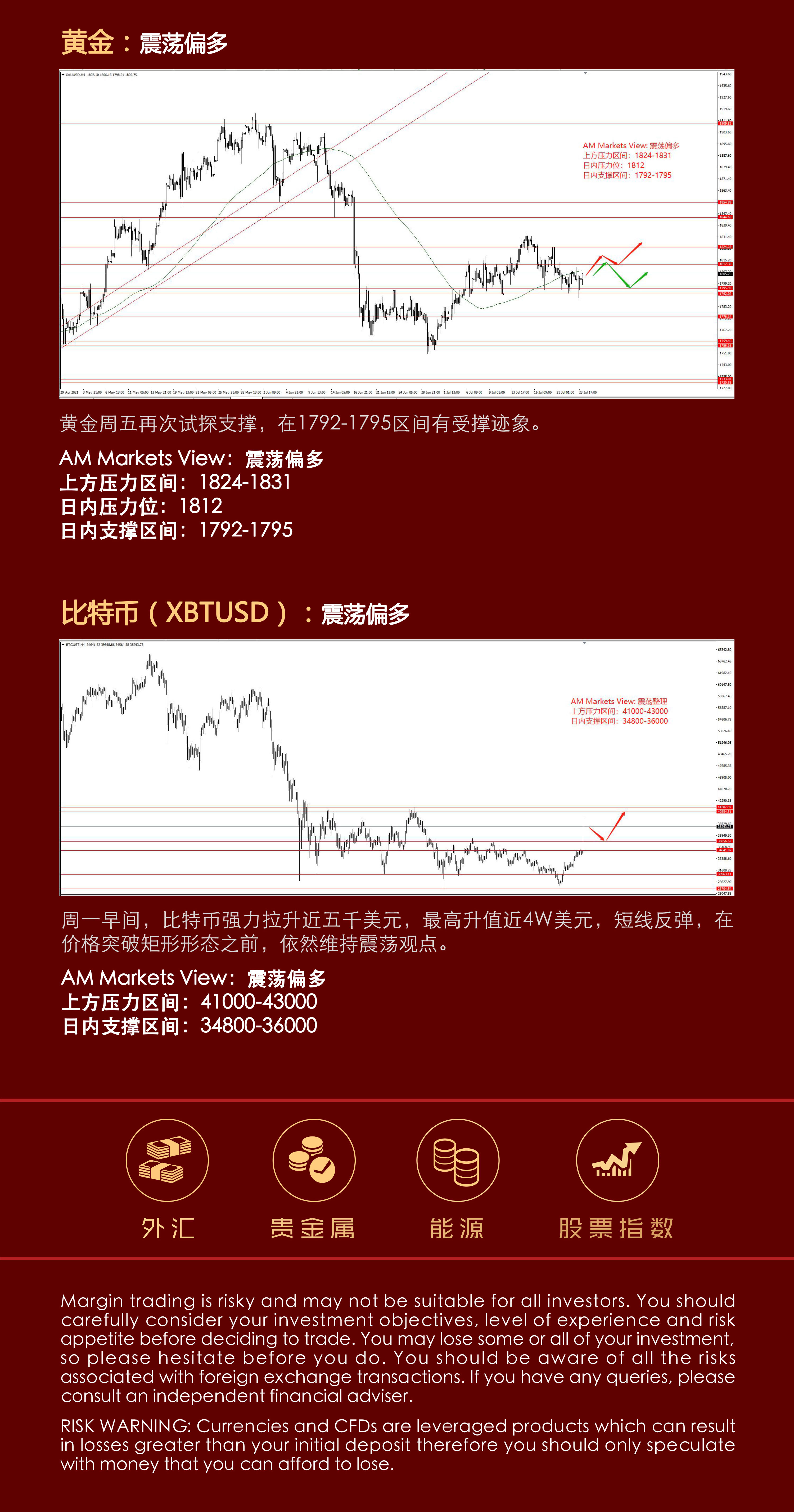 7.26分析报告（美元难以抉择，黄金企稳反弹）_04.jpg