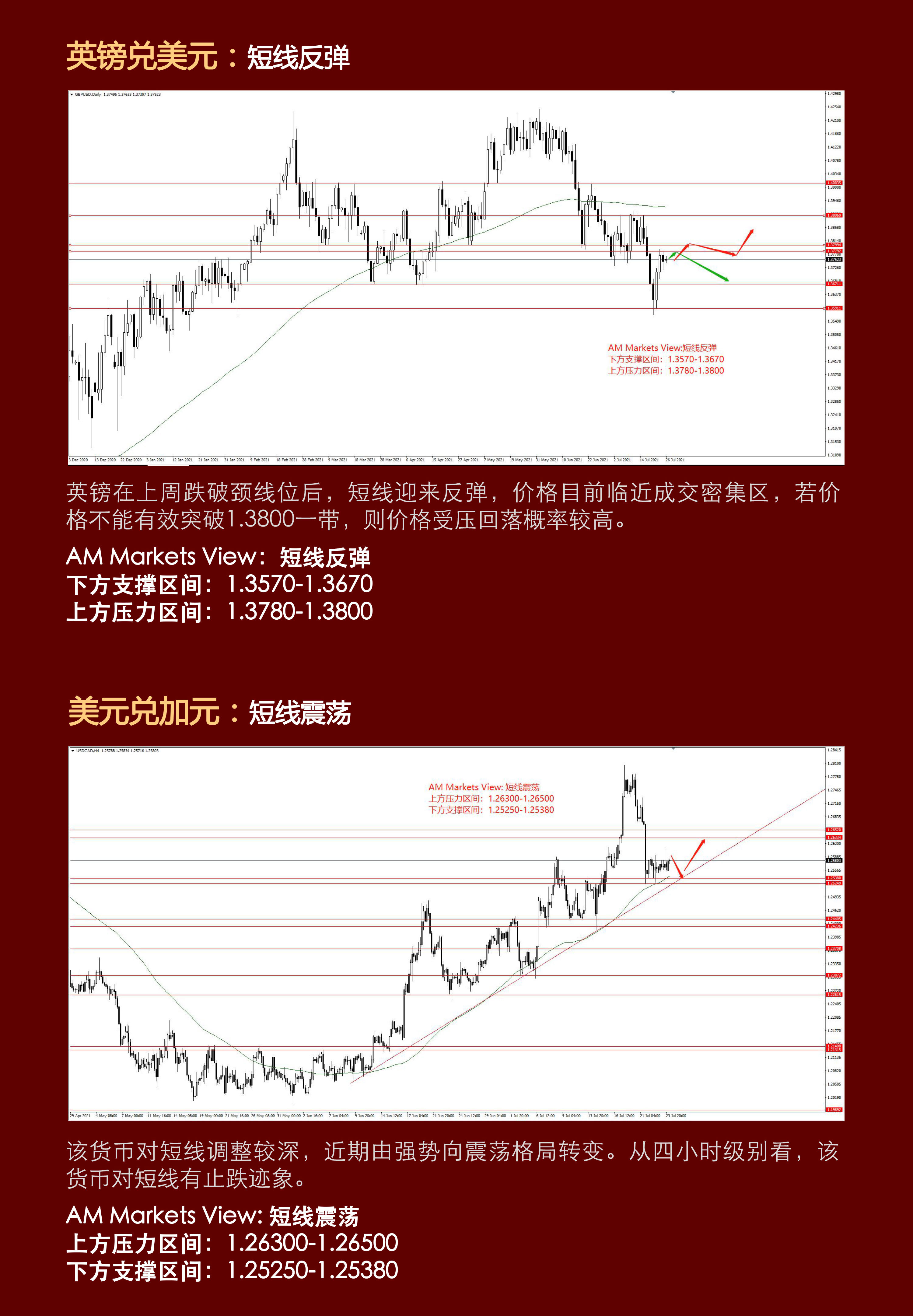 7.26分析报告（美元难以抉择，黄金企稳反弹）_03.jpg