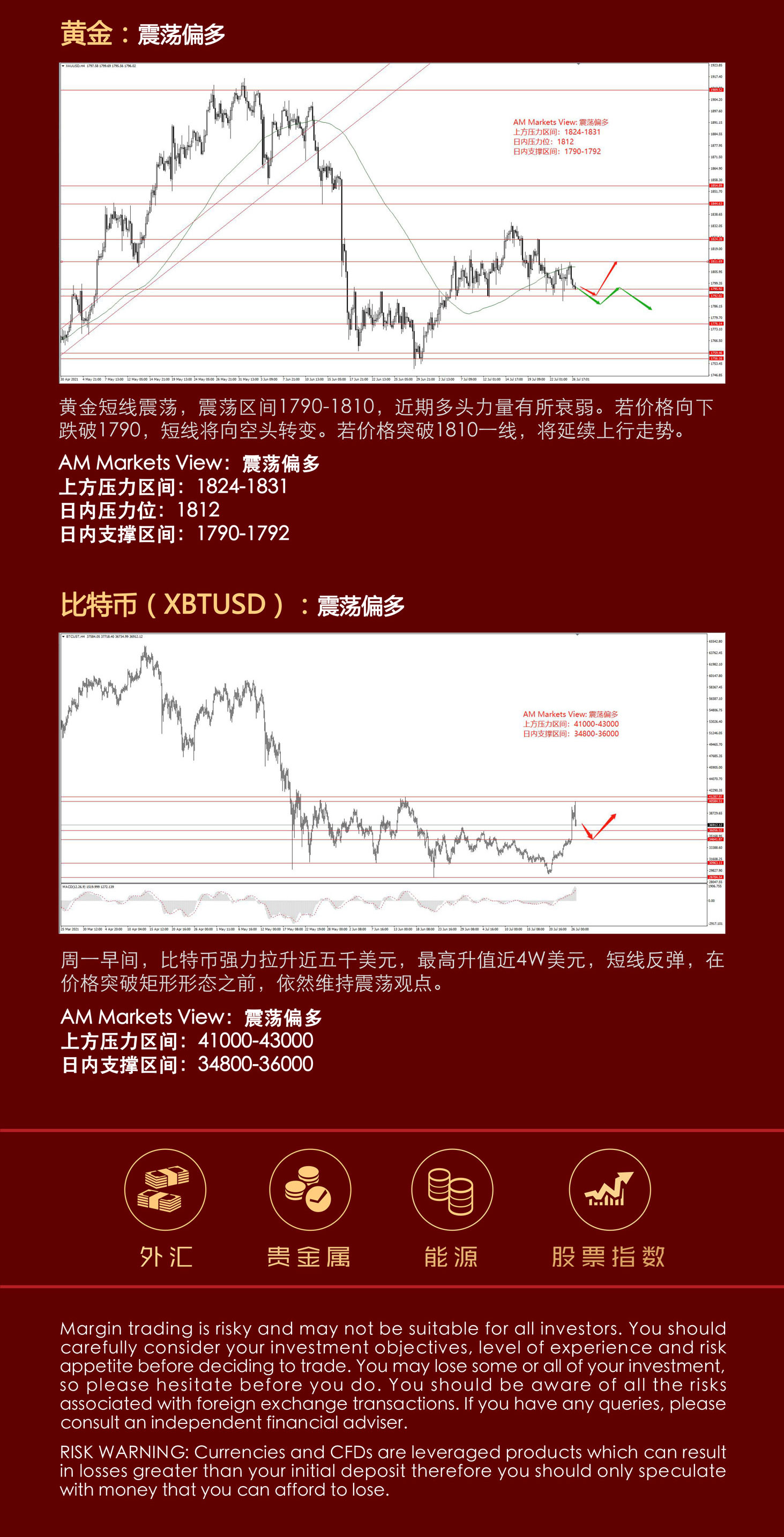 7.27分析报告（利率决议前夕，非美小幅反弹）_04.jpg