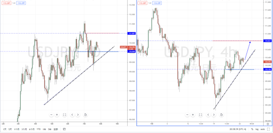 USDJPY210727.png