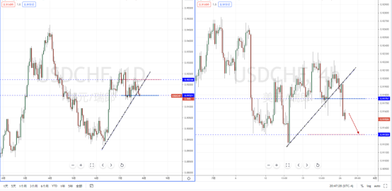 USDCHF210727.png