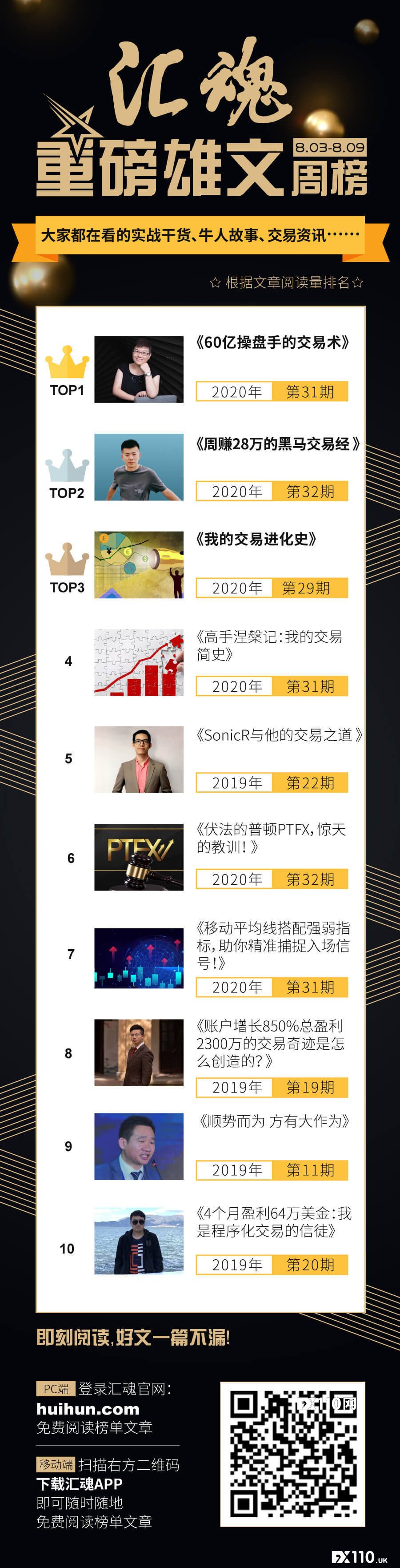 汇魂重磅雄文第7期出炉：交易是门炼心术，读完少走几年弯路！