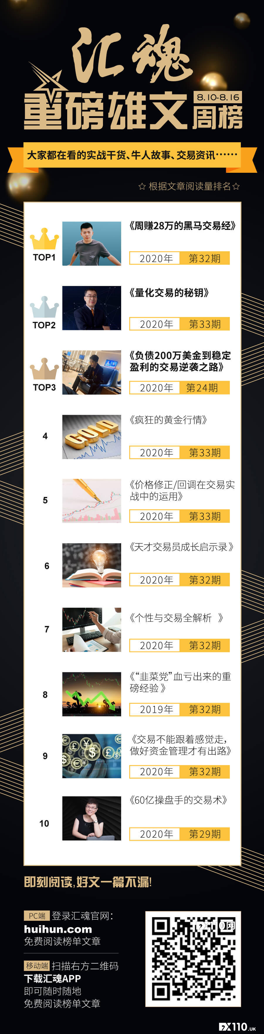 汇魂重磅雄文第8期出炉!交易黑马的稳赢之路靠什么?本期给你答案!