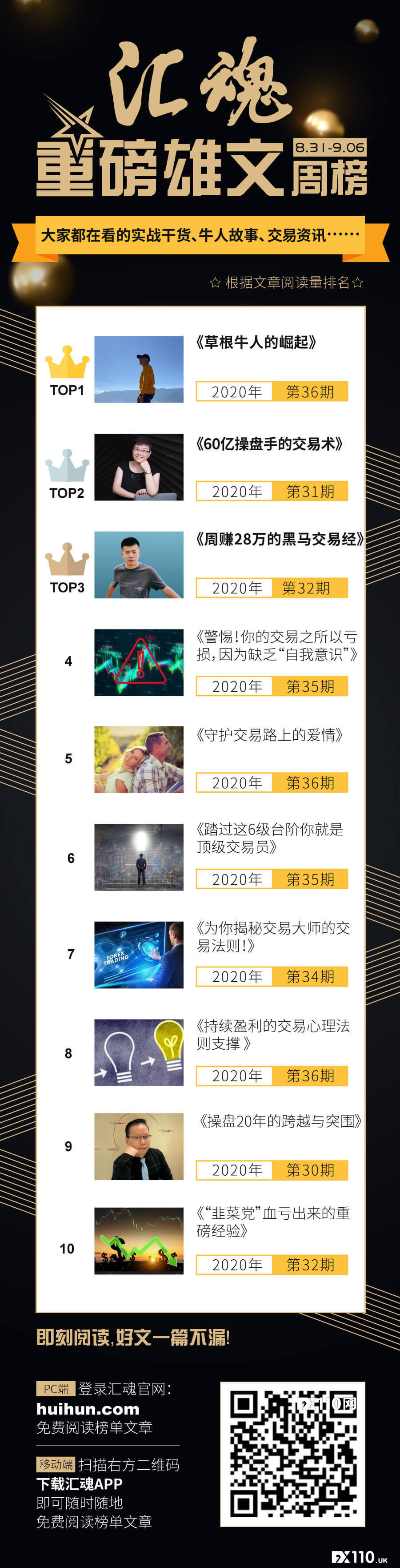 汇魂重磅雄文第10期出炉：如何通过交易改变草根宿命？本期榜单给出了答案！