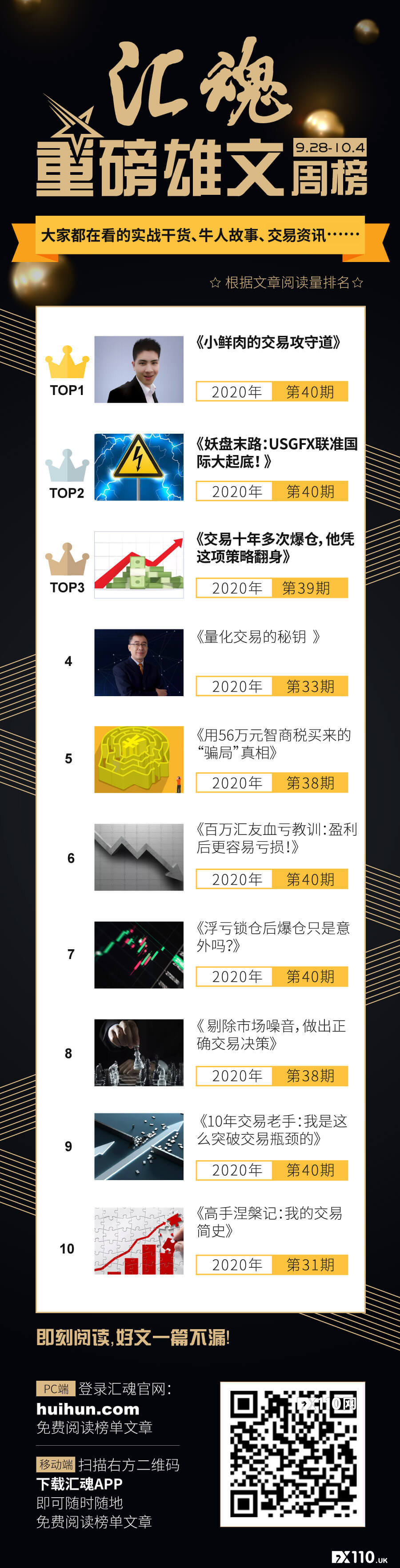 汇魂重磅雄文第14期:决胜交易的密钥,读完全知道!