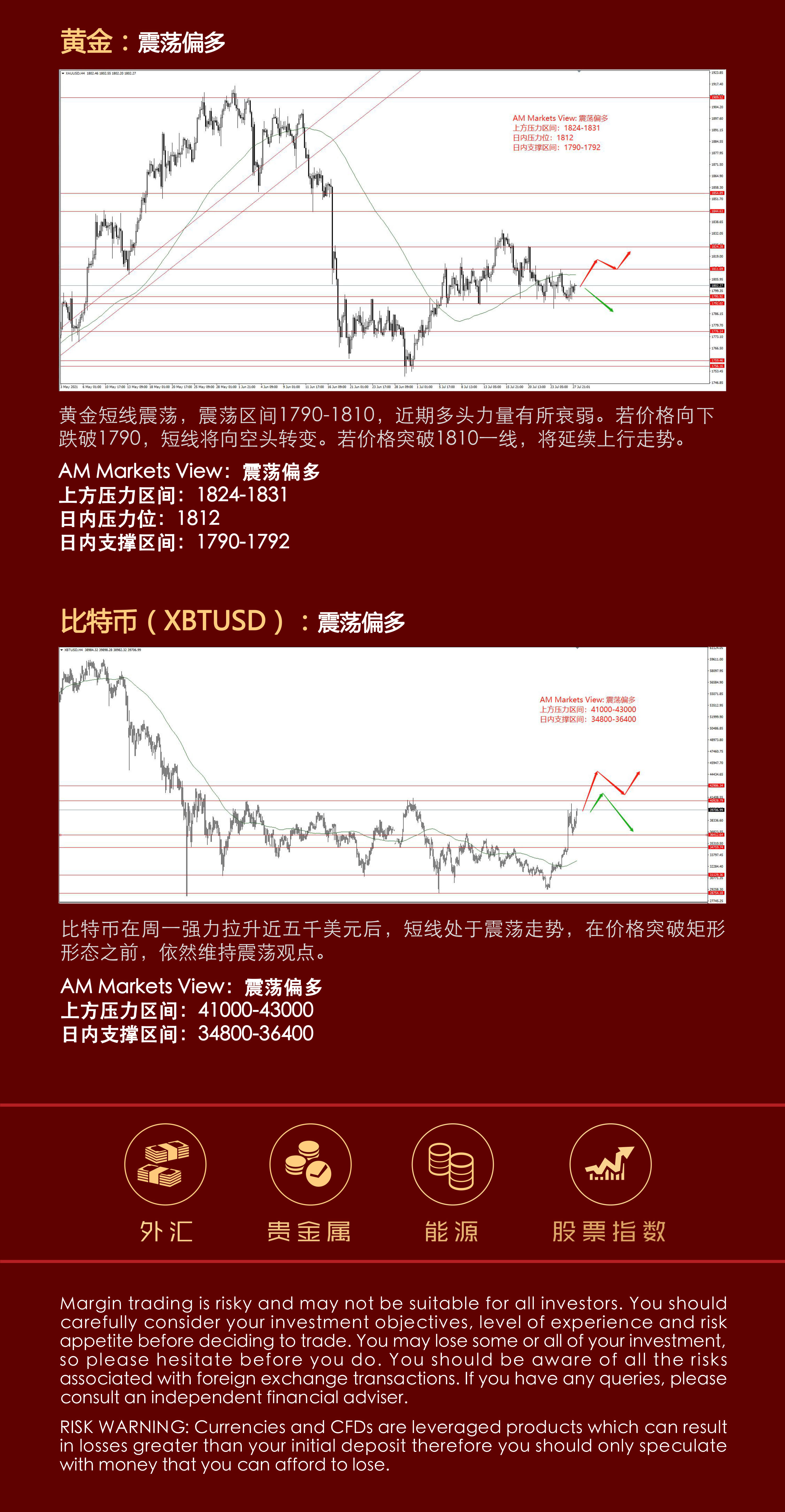 7.28分析报告（利率来袭，黄金能否乘风突破？）_04.jpg
