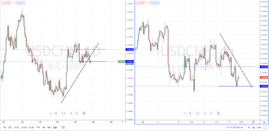 USDCHF210728.png