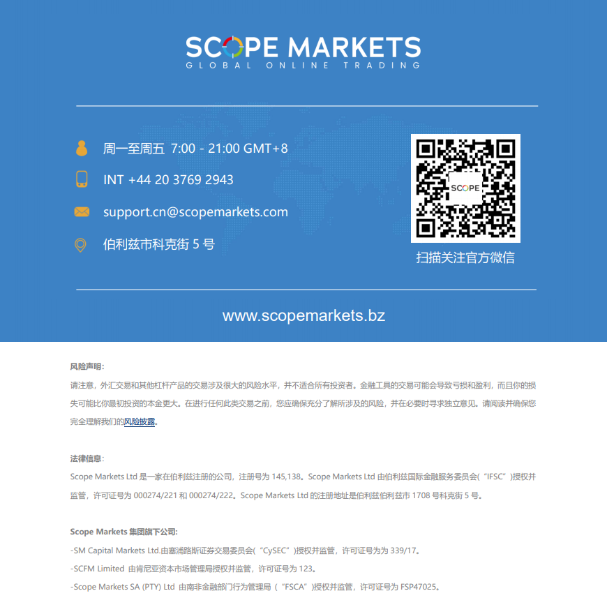 Scope Markets - 有二维码.png