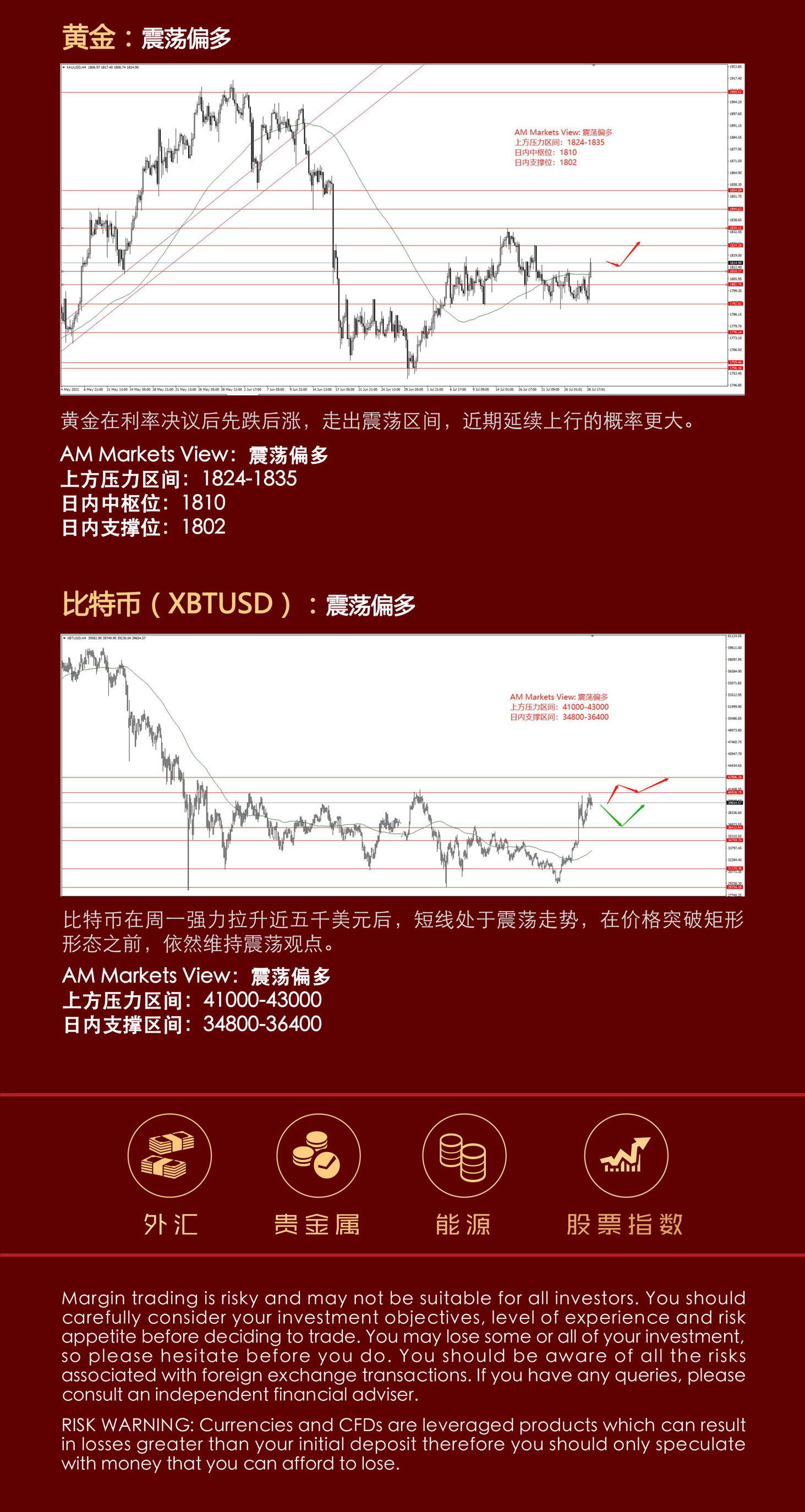 7.29分析报告（非美上破，黄金起飞）_04.jpg