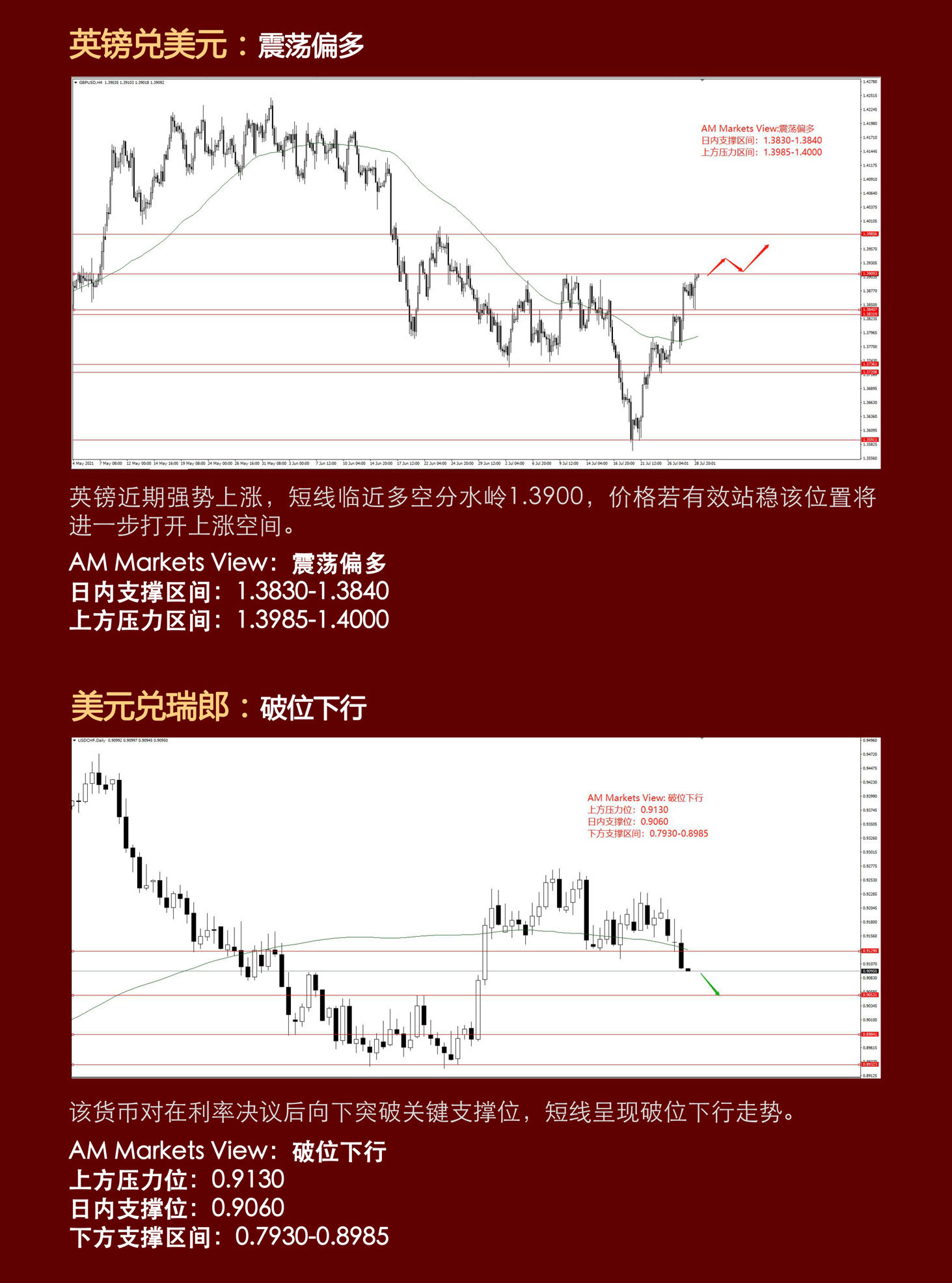 7.29分析报告（非美上破，黄金起飞）_03.jpg
