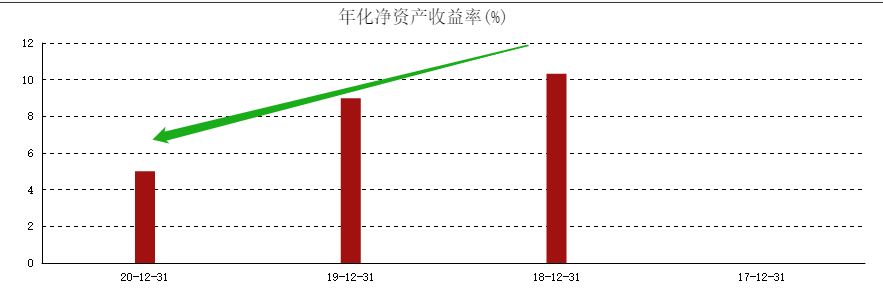 ATFX港股：百威亚太上半年业绩高增长，股价却超预期大跌