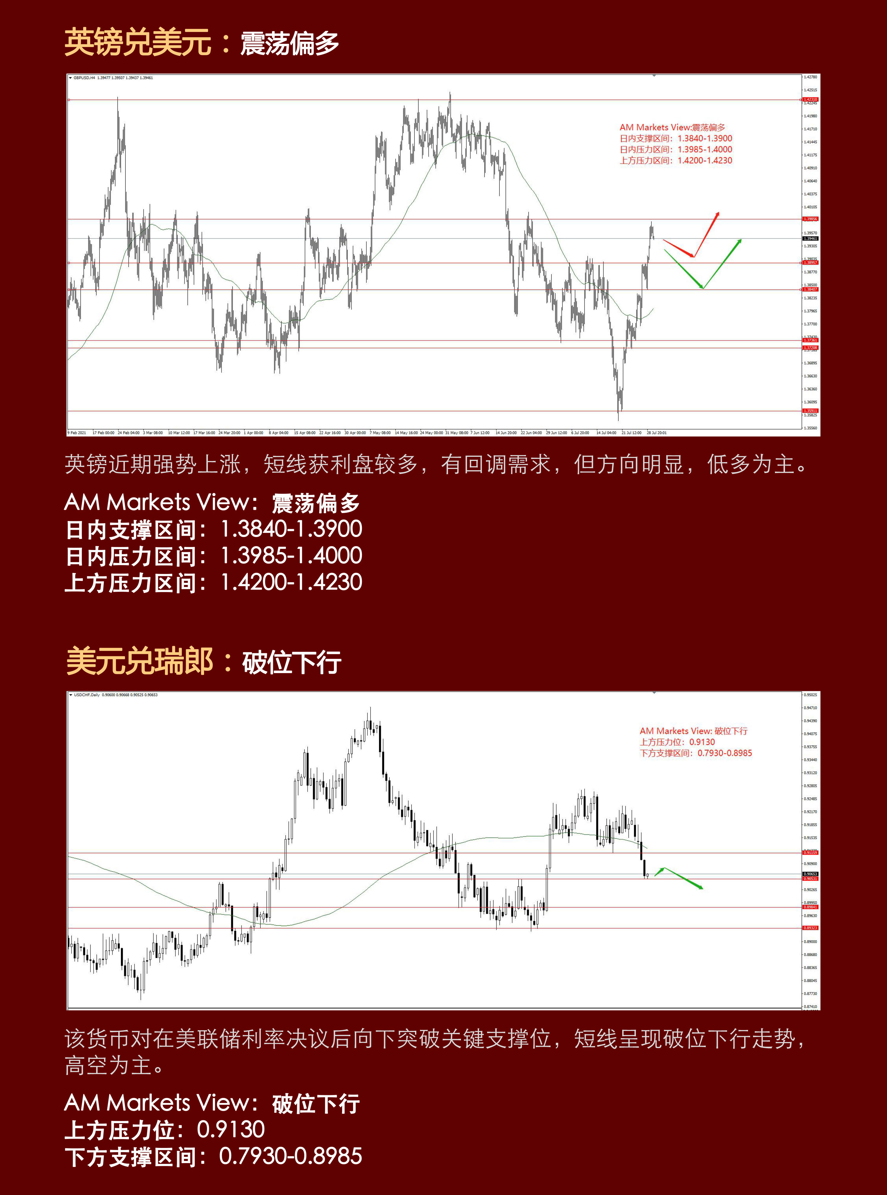 7.30分析报告（欧元有望筑底上行）_03.jpg