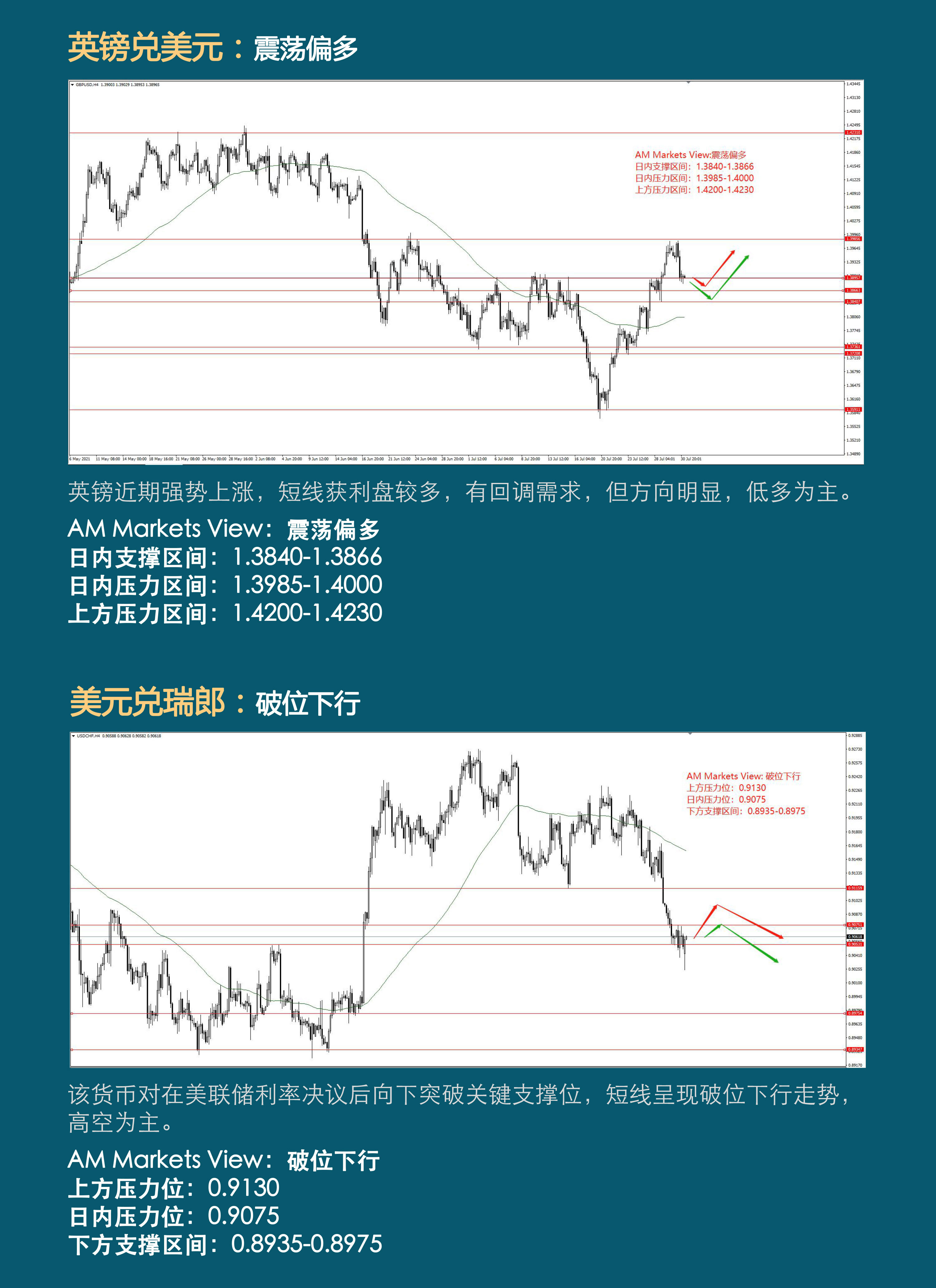 8.2分析报告（震荡待非农）_03.jpg
