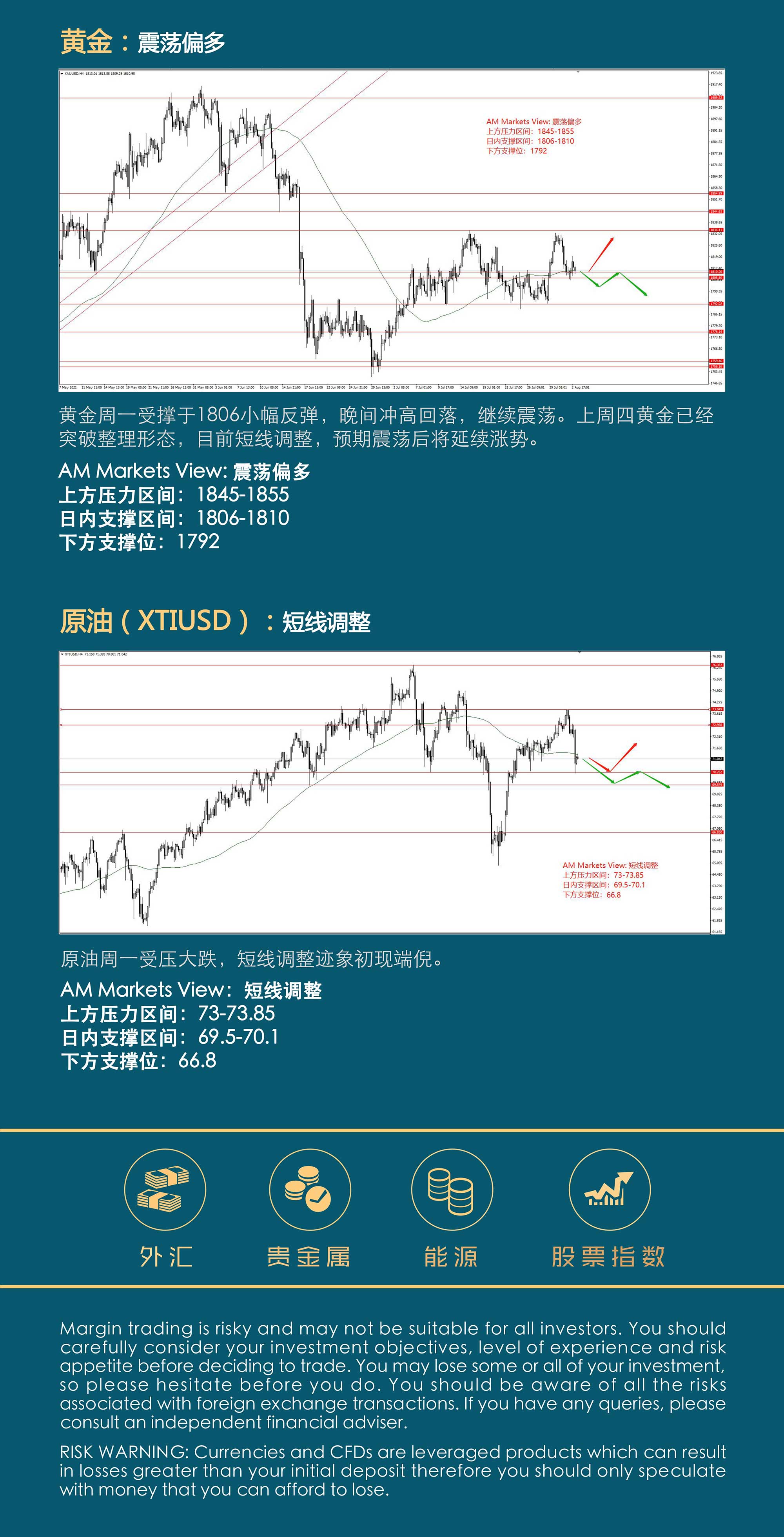 8.3分析报告（澳元楔形整理，即将突破）_04.jpg