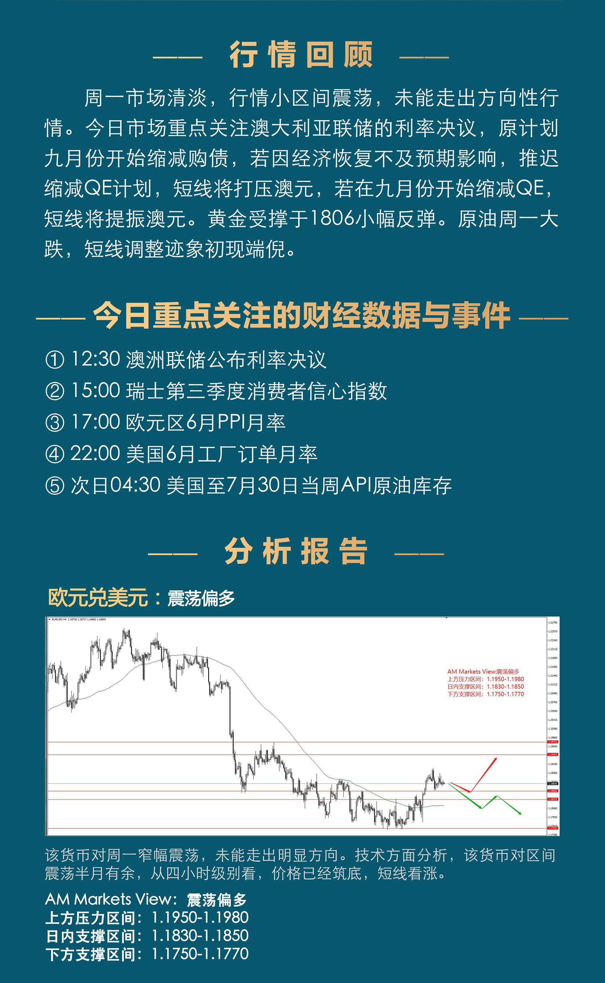 8.3分析报告（澳元楔形整理，即将突破）_02.jpg