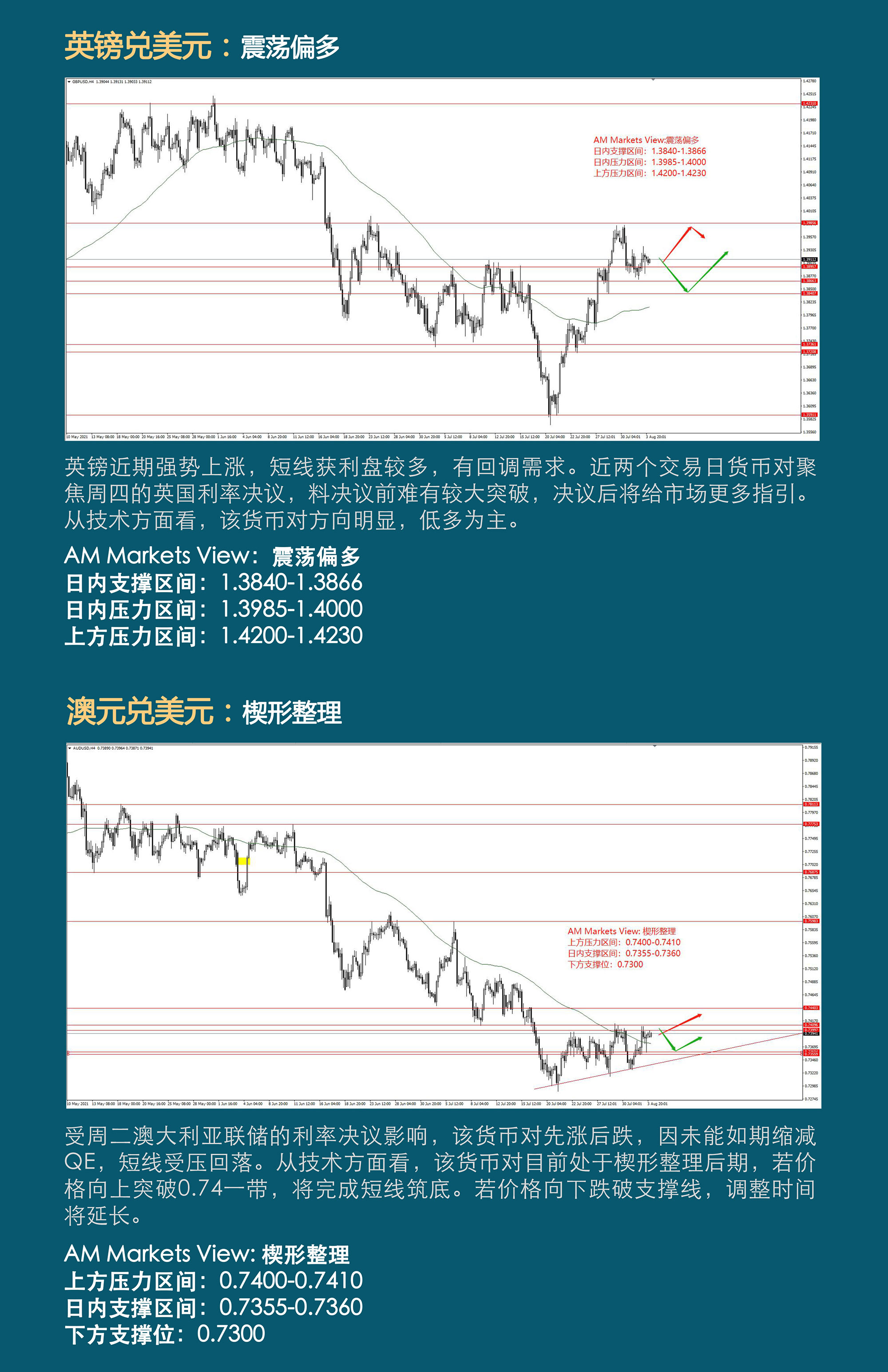 8.4分析报告（非农前的宁静）_03.jpg
