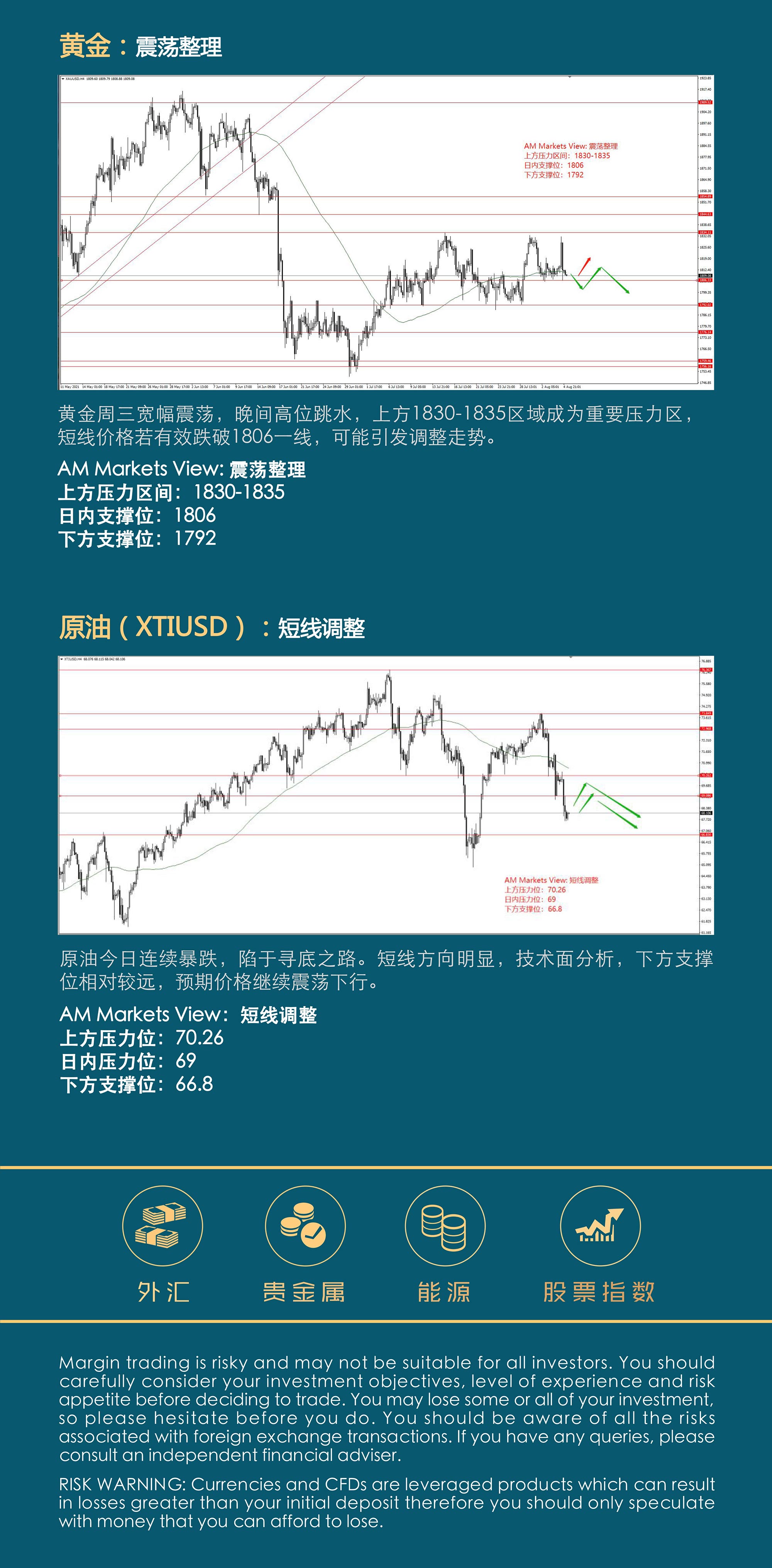 8.5分析报告（小非农不及预期，美官员放“鹰”救市）_04.jpg