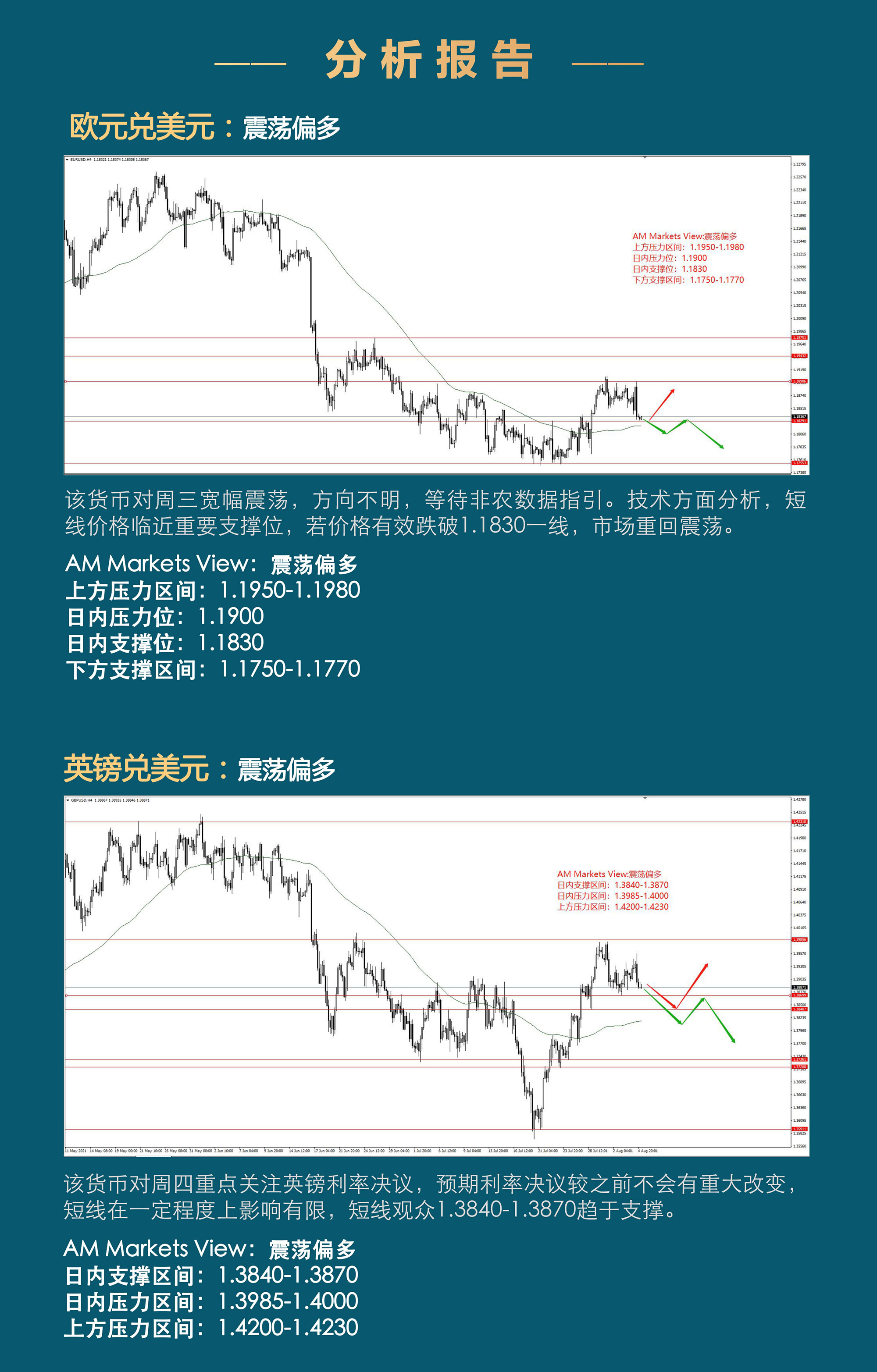8.5分析报告（小非农不及预期，美官员放“鹰”救市）_03.jpg
