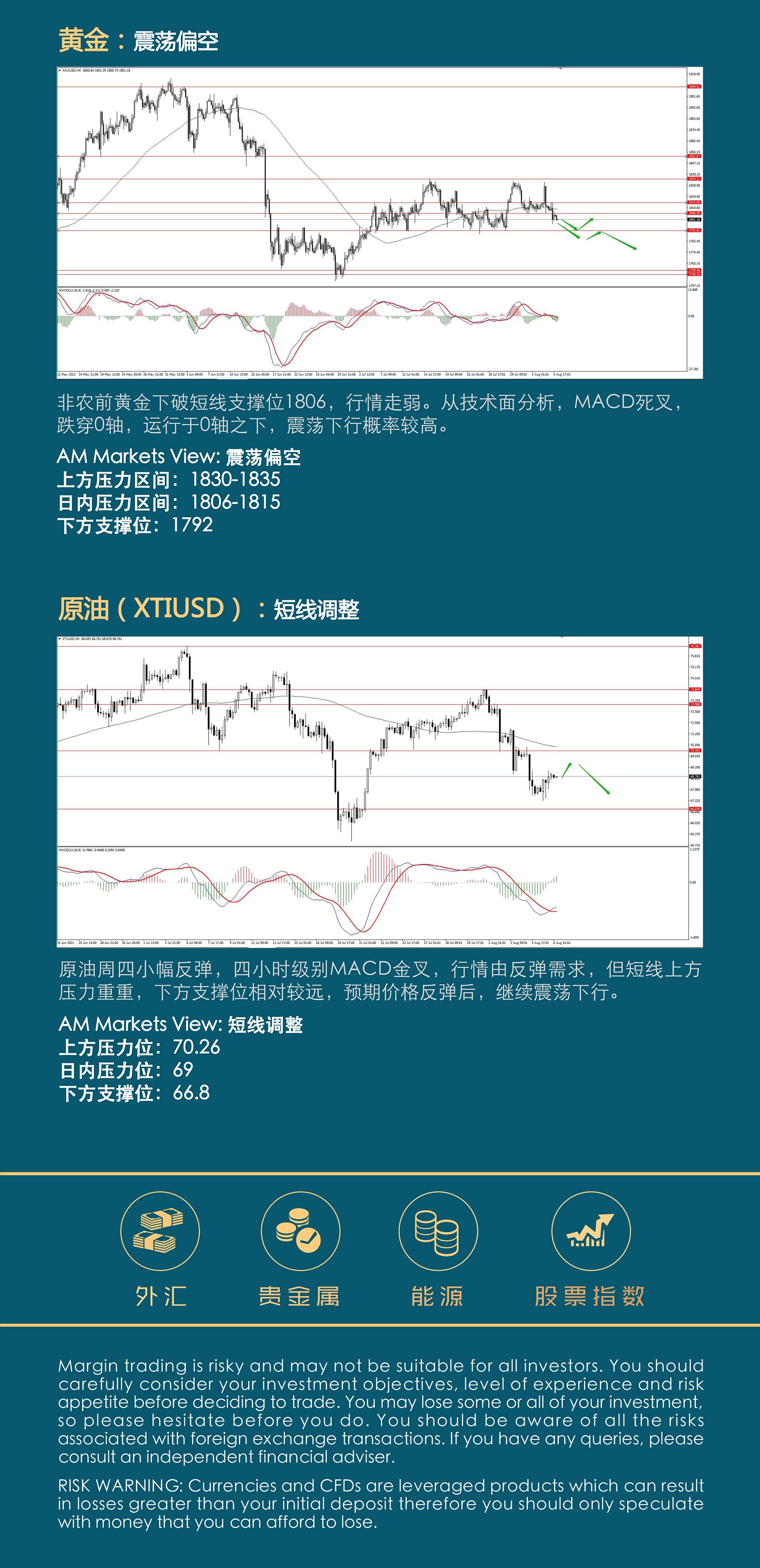 8.6分析报告（美高官放“鹰”，非农能否火上浇油？-）_04.jpg