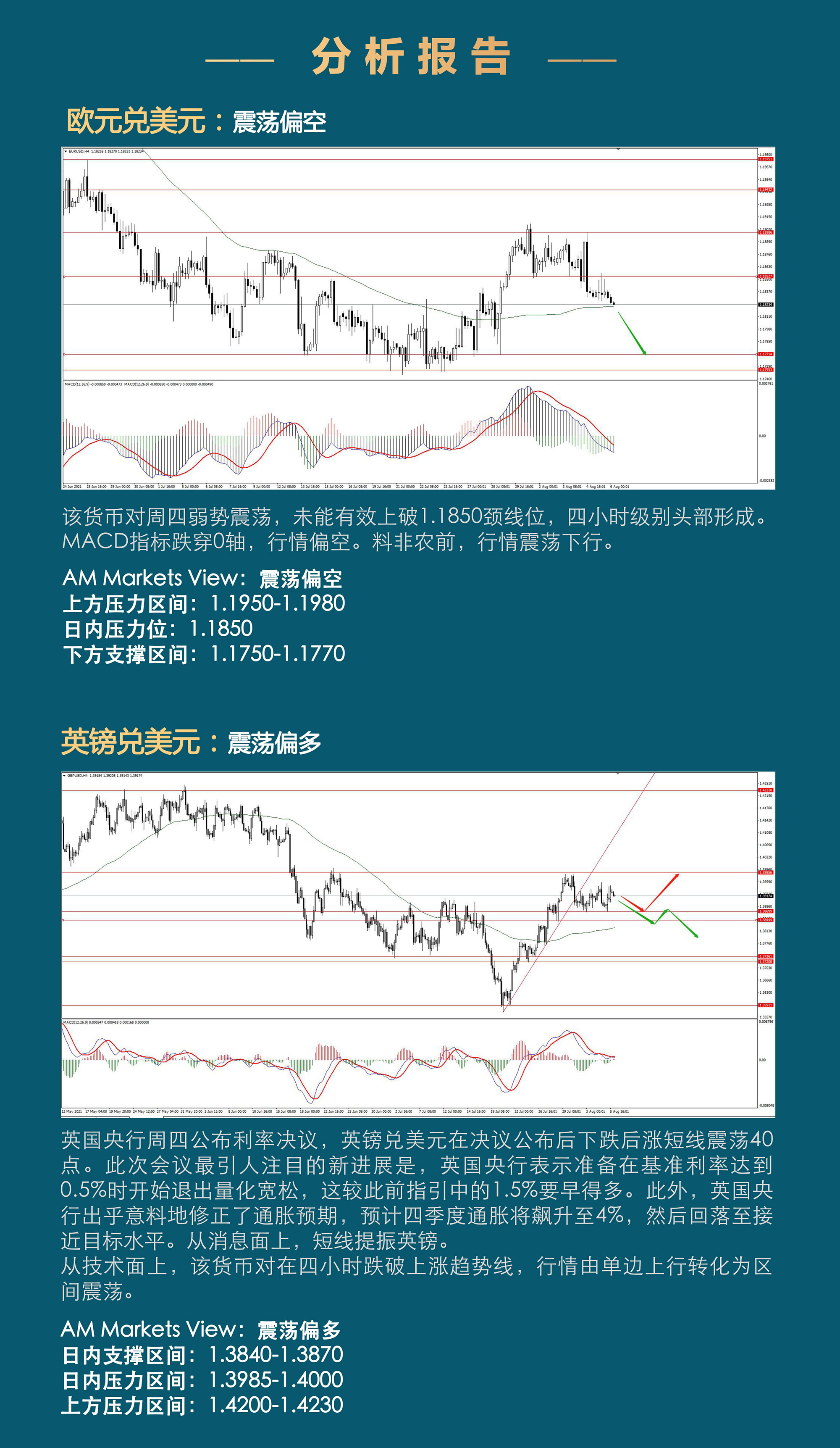 8.6分析报告（美高官放“鹰”，非农能否火上浇油？-）_03.jpg