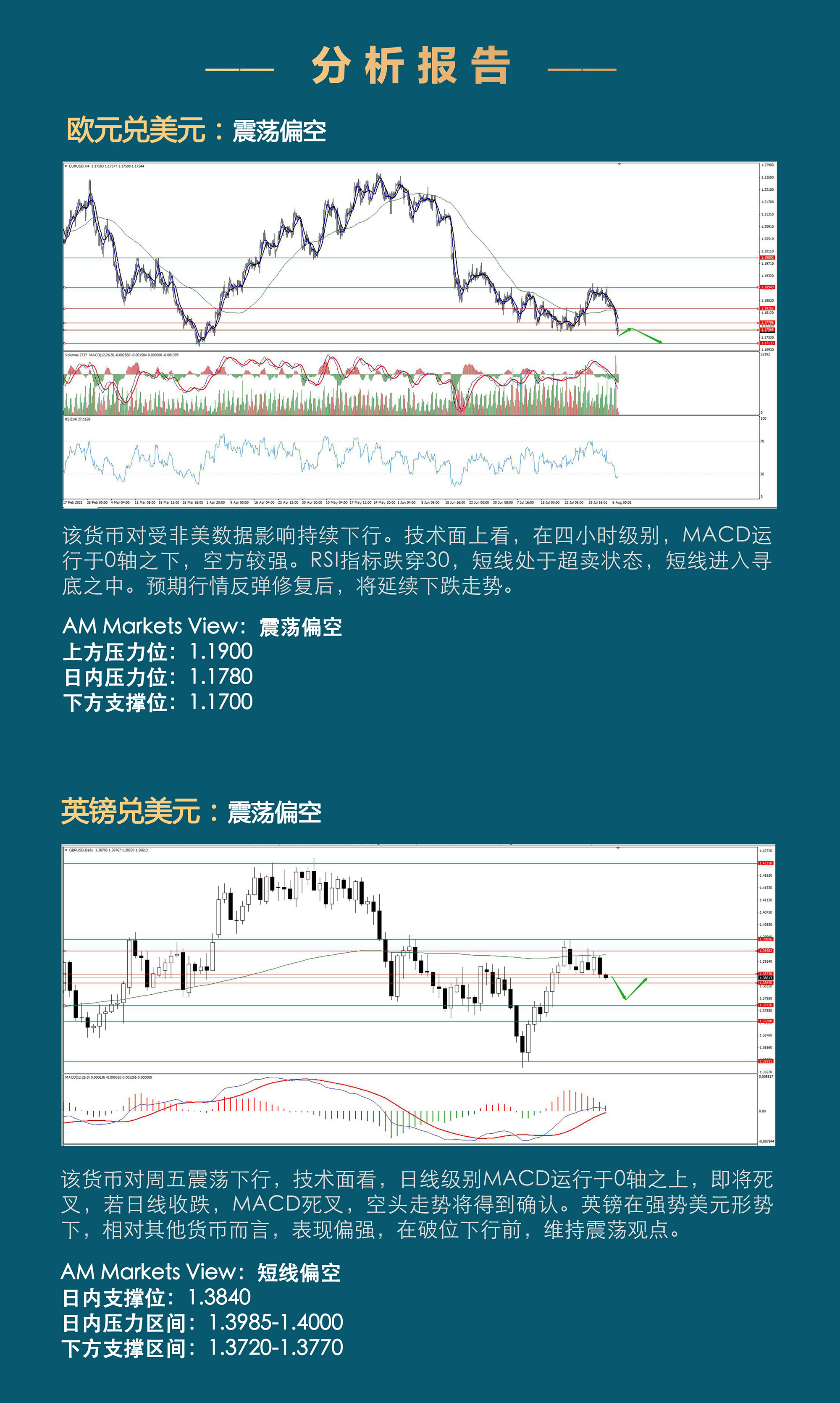8.9分析报告（美非农亮眼，黄金原油再现闪崩-）_03.jpg
