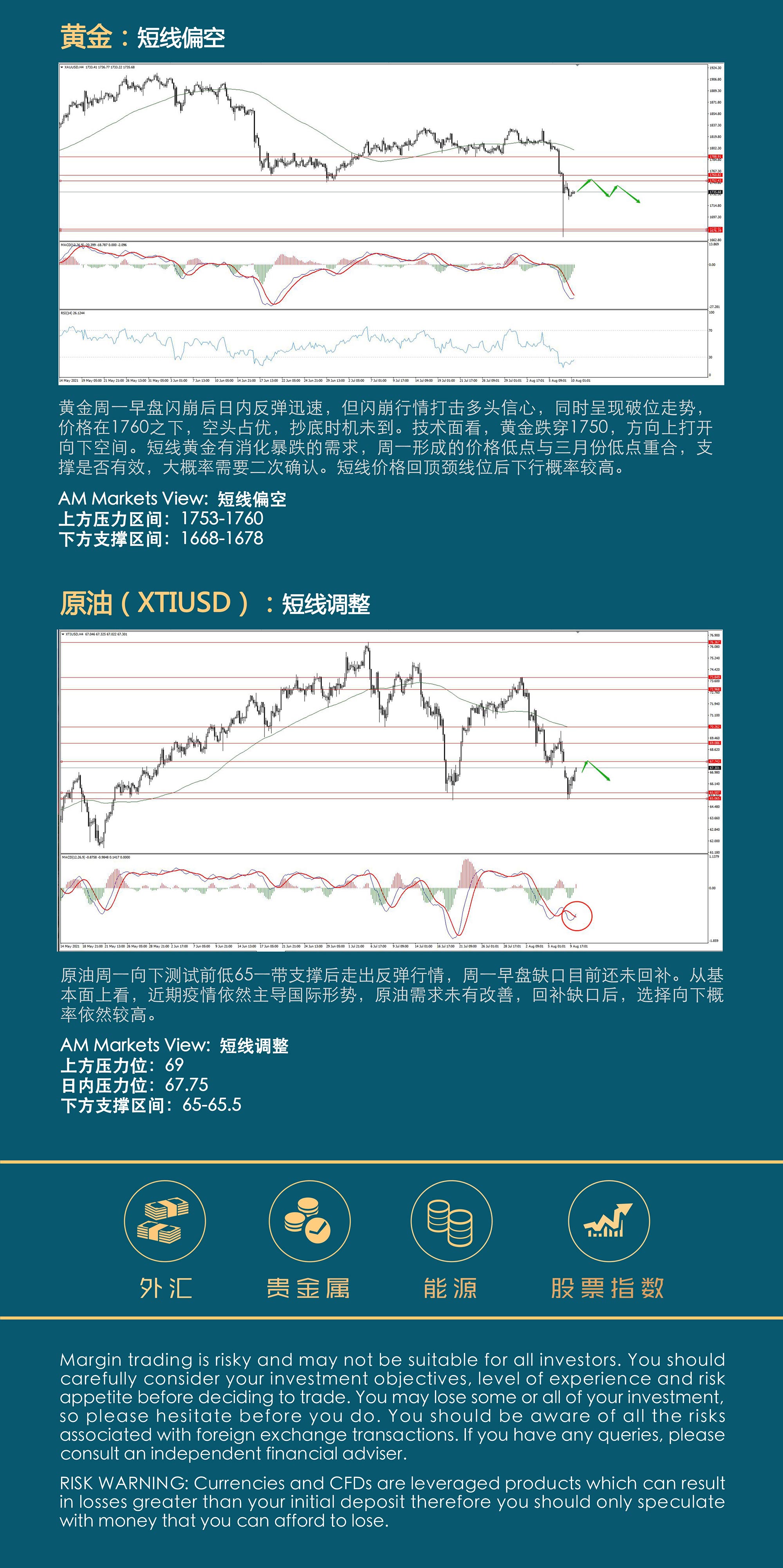 8.10分析报告（短线超跌，反弹不改弱势-）_04.jpg