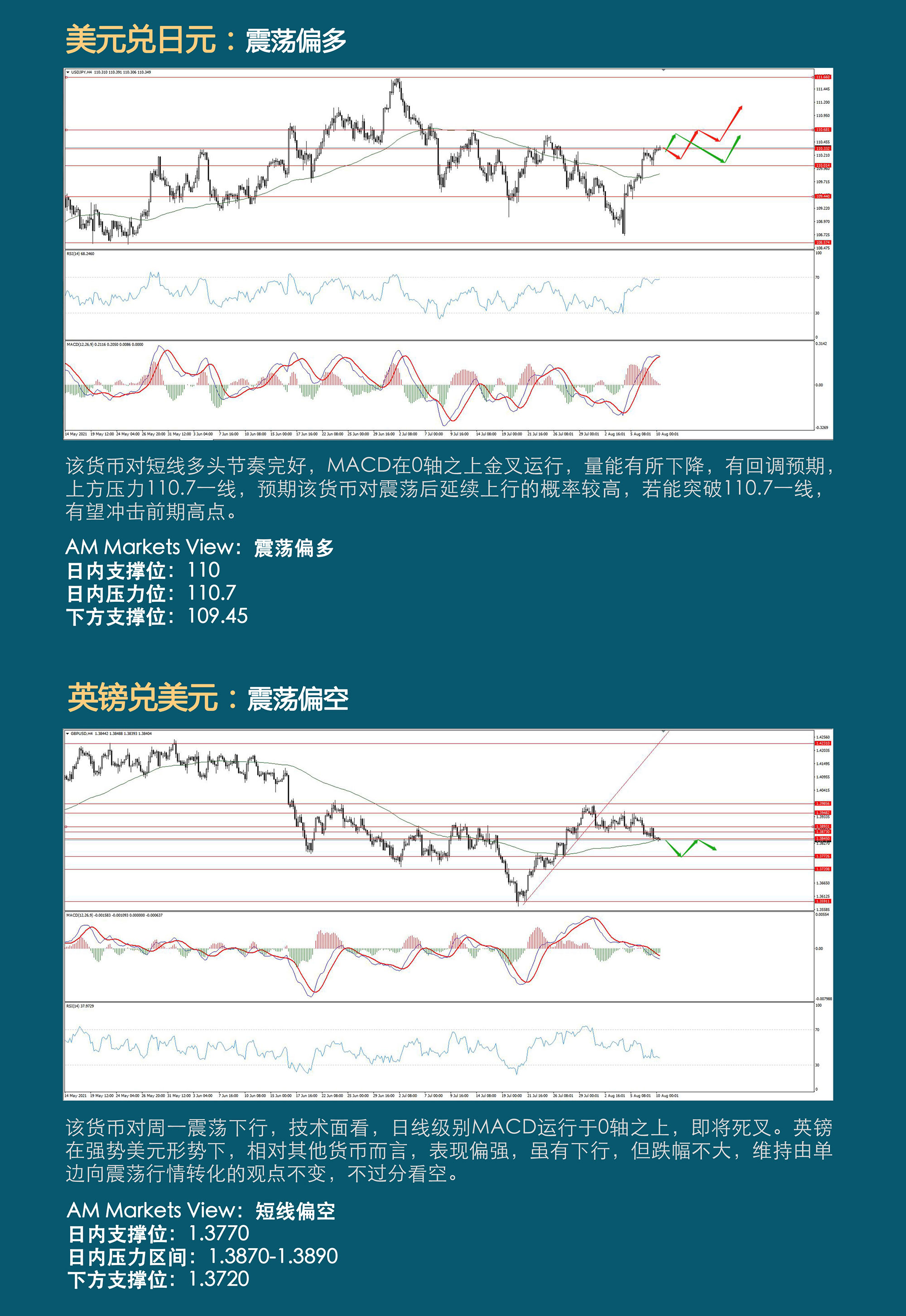 8.10分析报告（短线超跌，反弹不改弱势-）_03.jpg