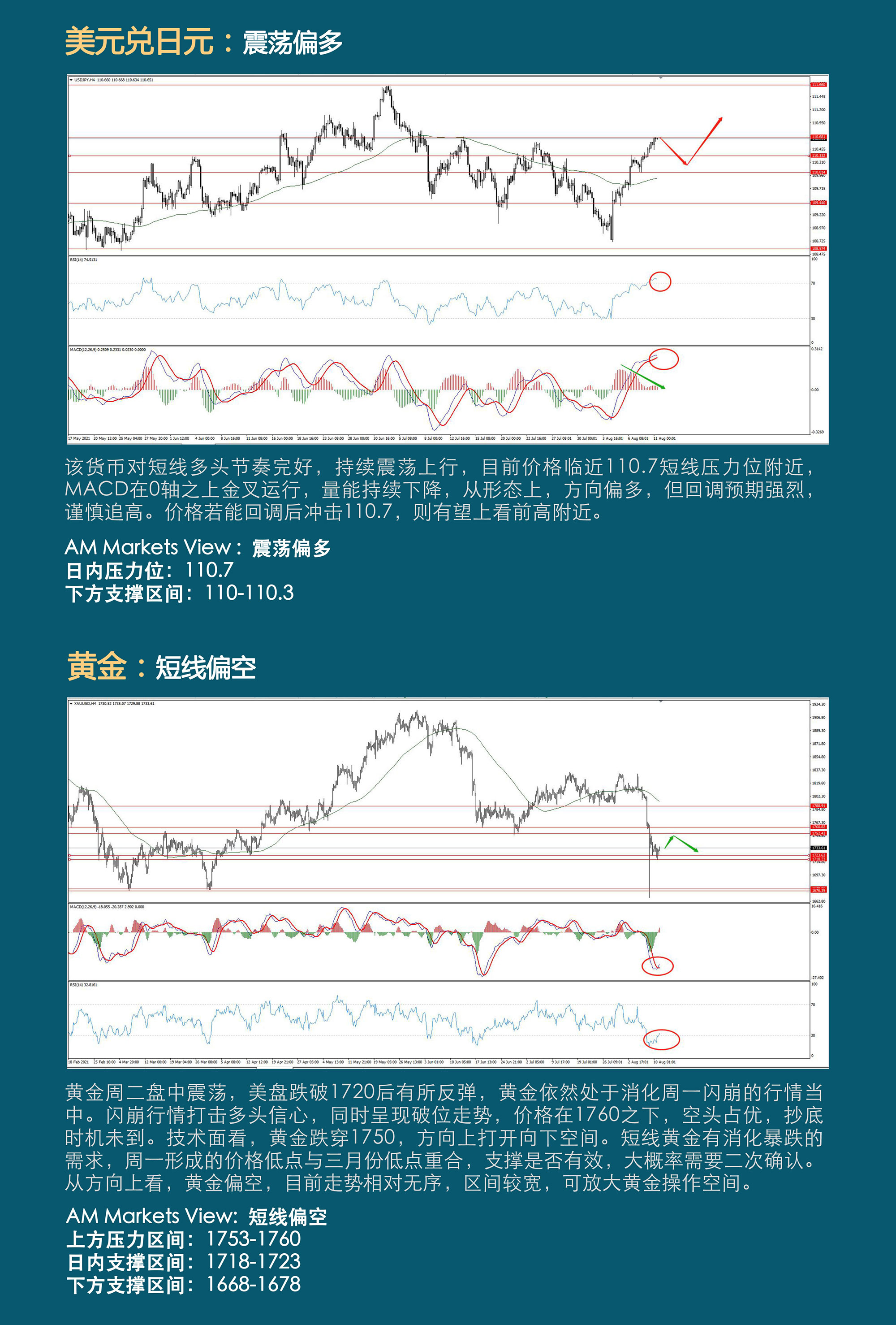 8.11AMMARKETS分析报告（欧元试探年内低点，借力CPI-）_03.jpg
